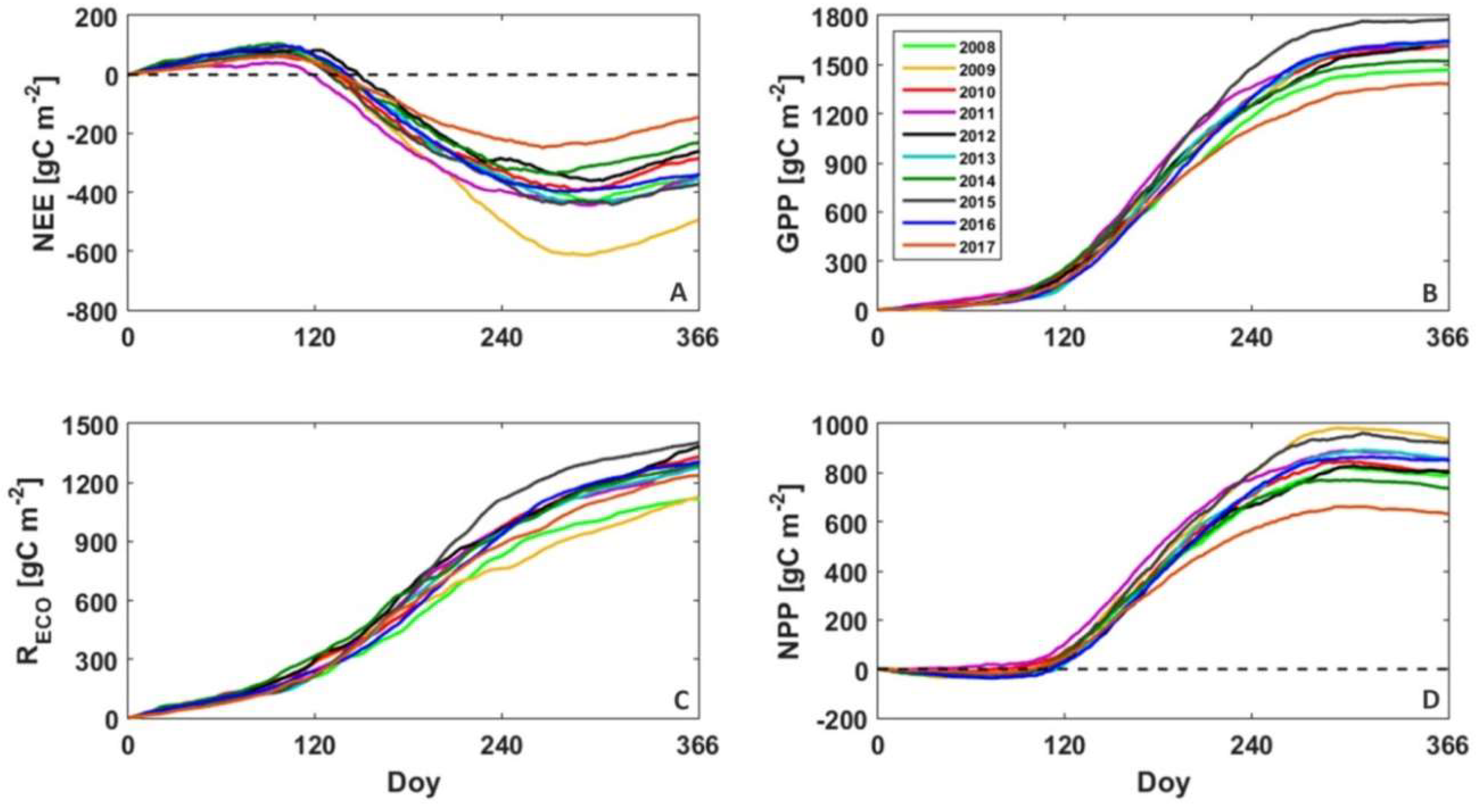 Forests 09 00764 g0a5