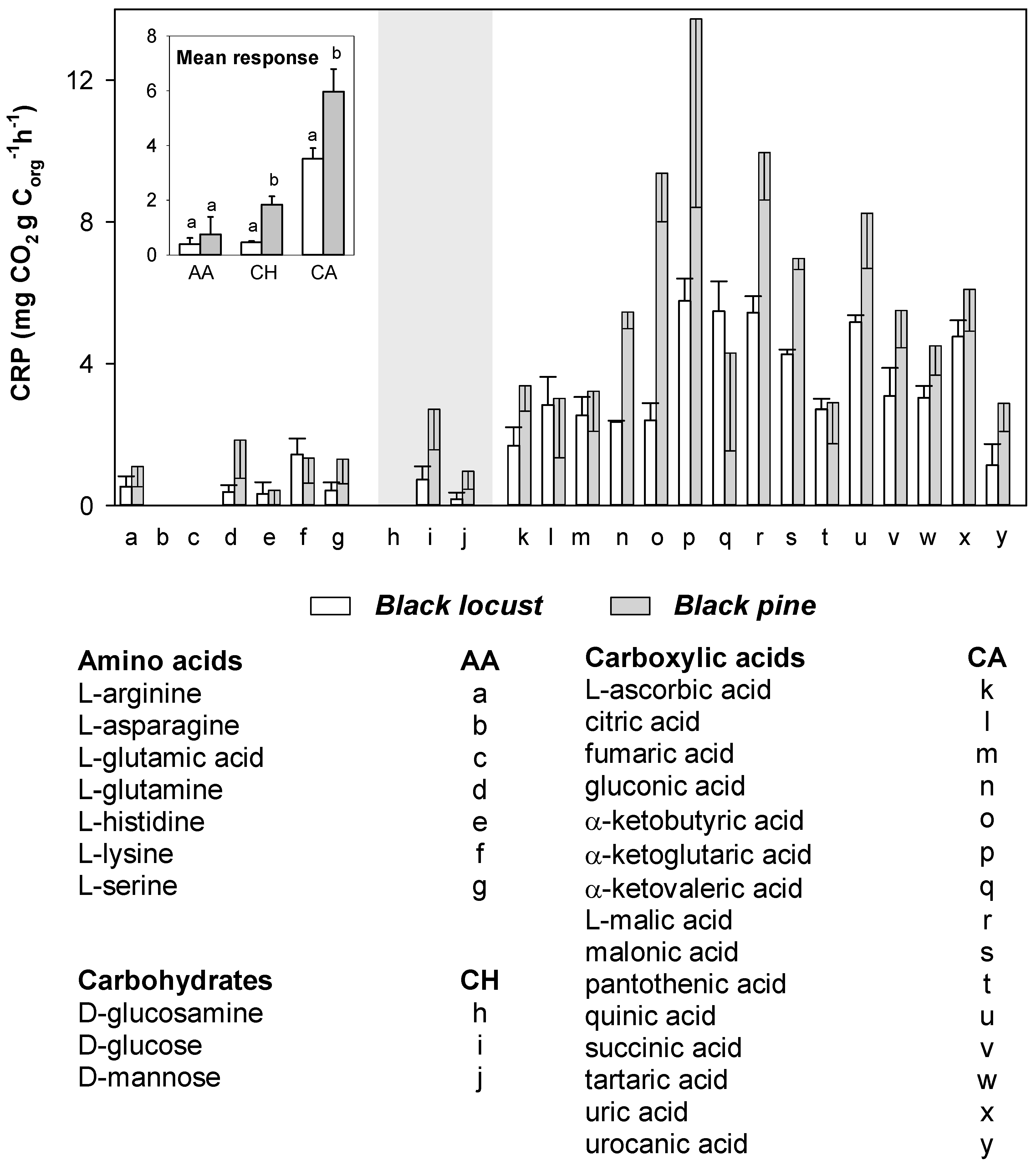 Forests 09 00766 g002 Forests 09 00766 g002
