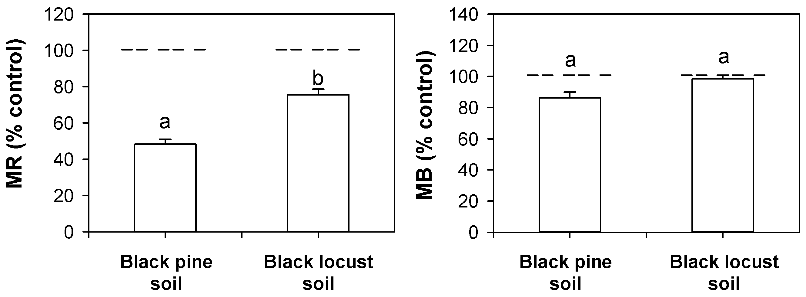 Forests 09 00766 g004 Forests 09 00766 g004