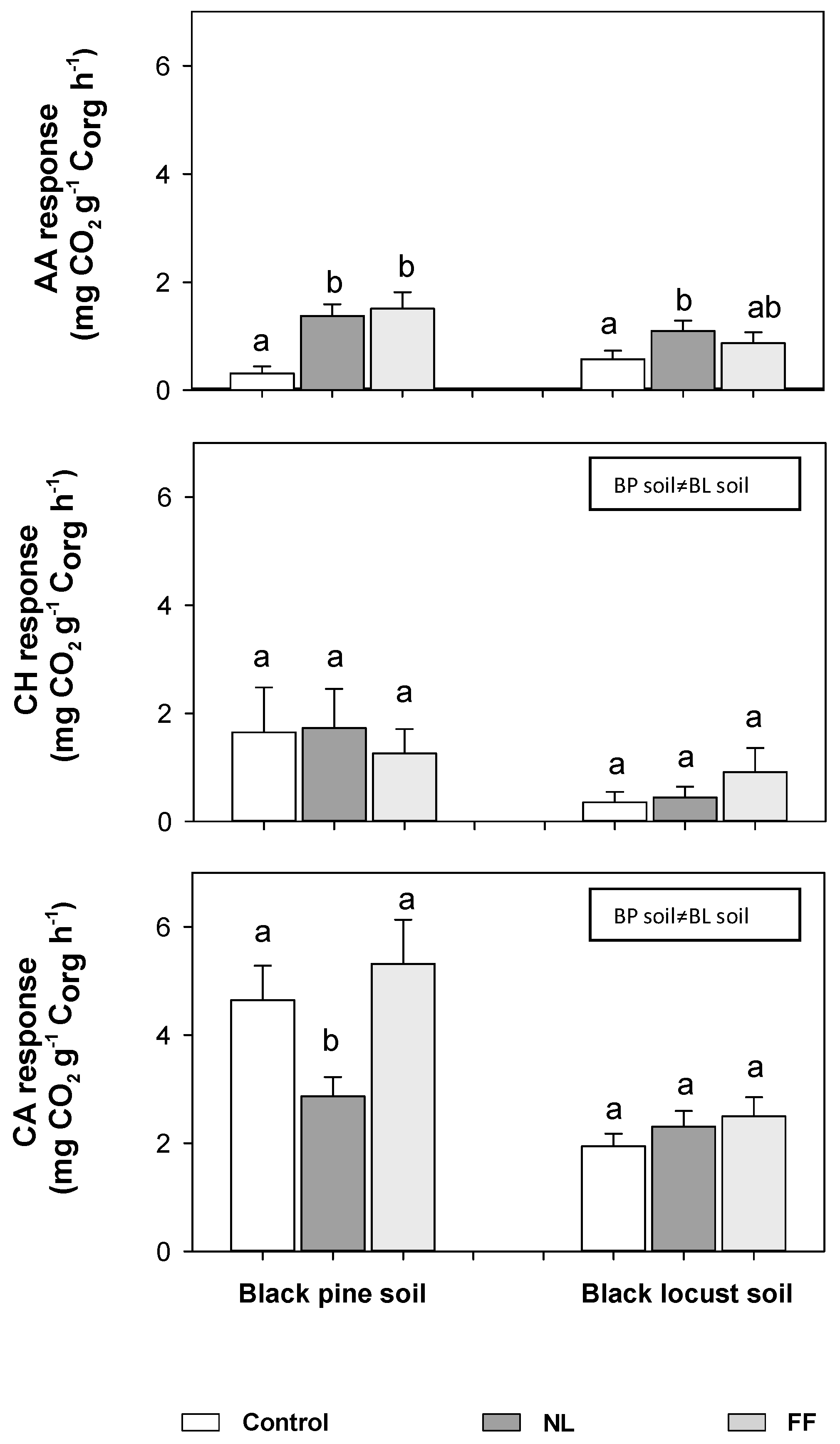 Forests 09 00766 g005 Forests 09 00766 g005