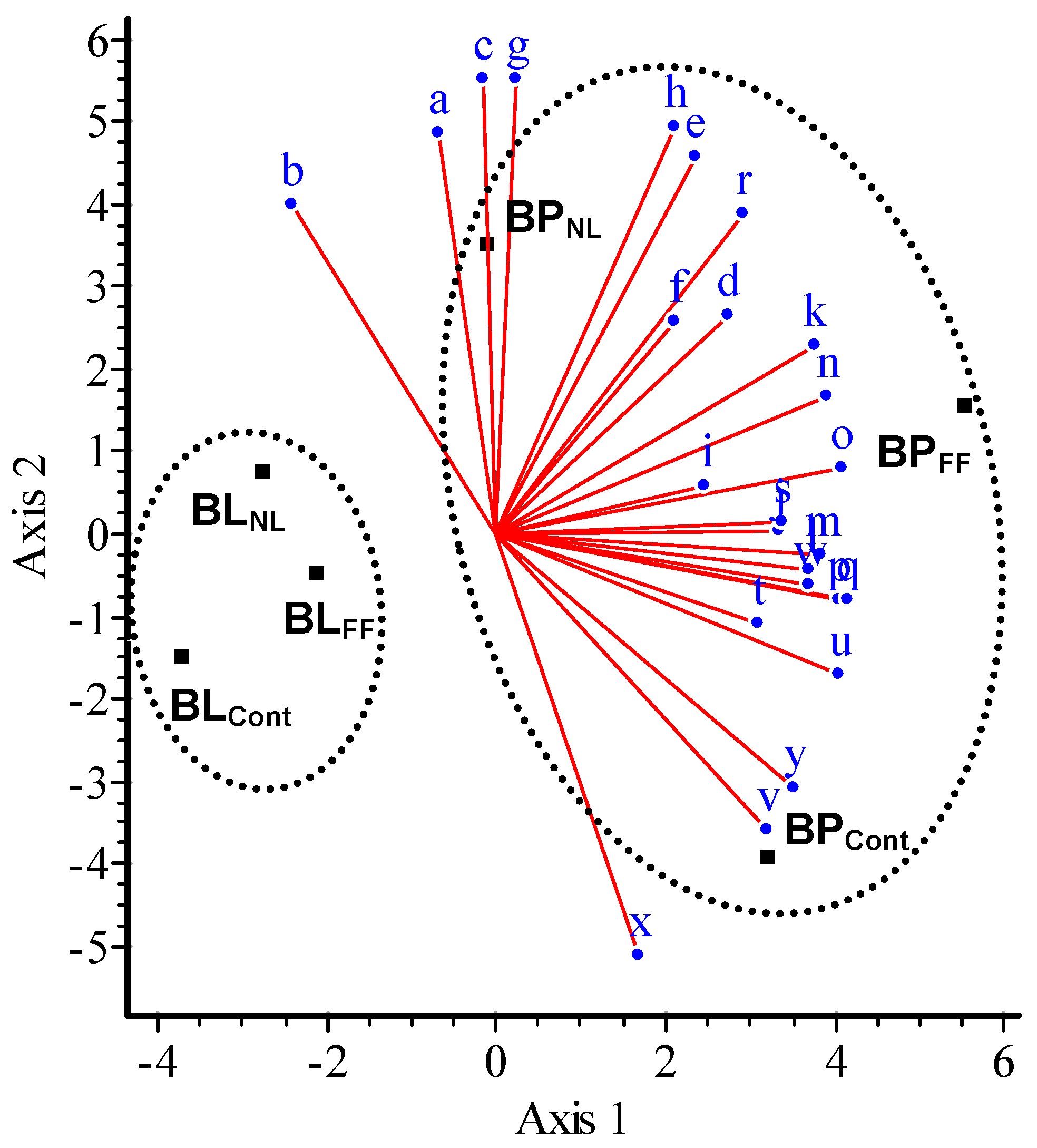 Forests 09 00766 g006 Forests 09 00766 g006