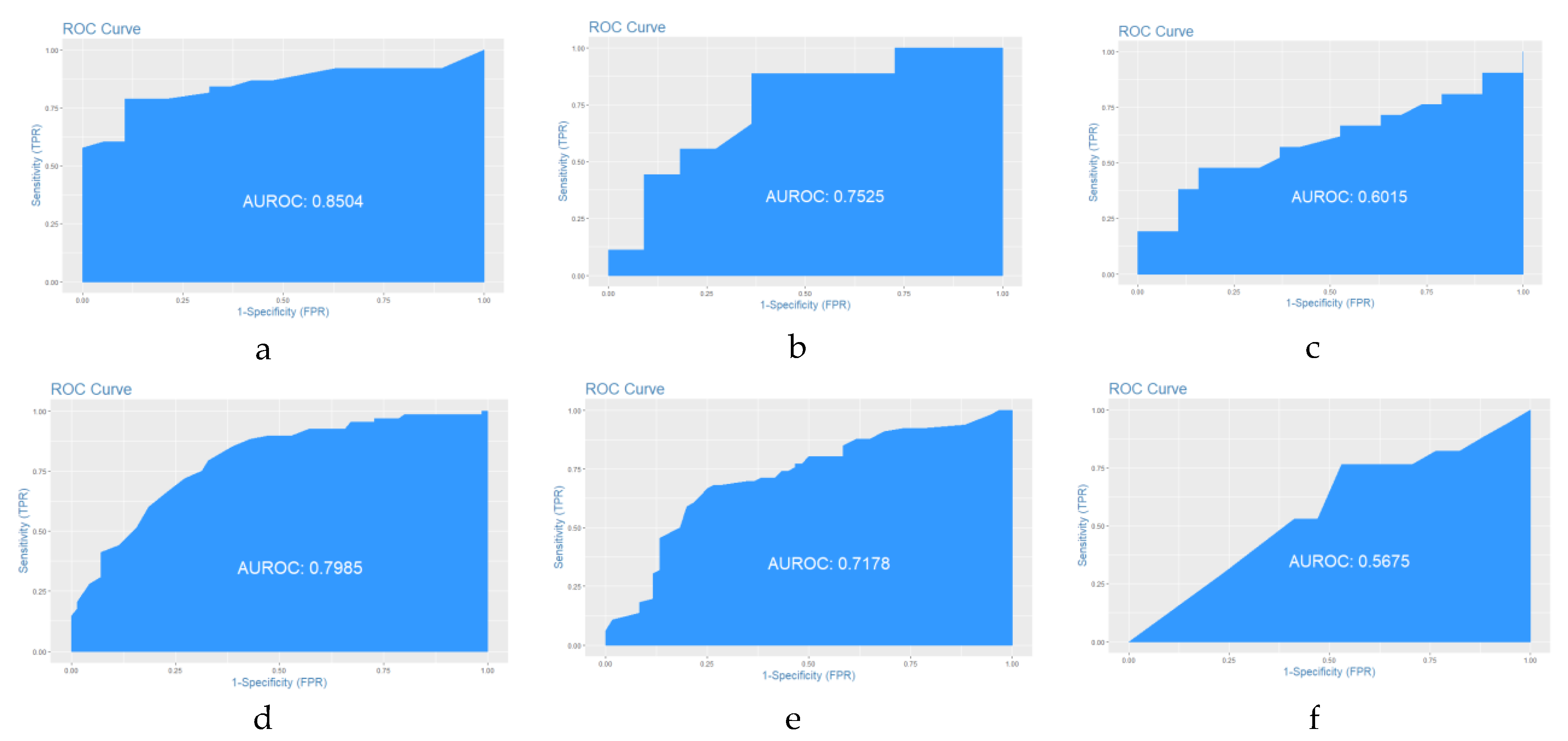 Forests 09 00767 g009
