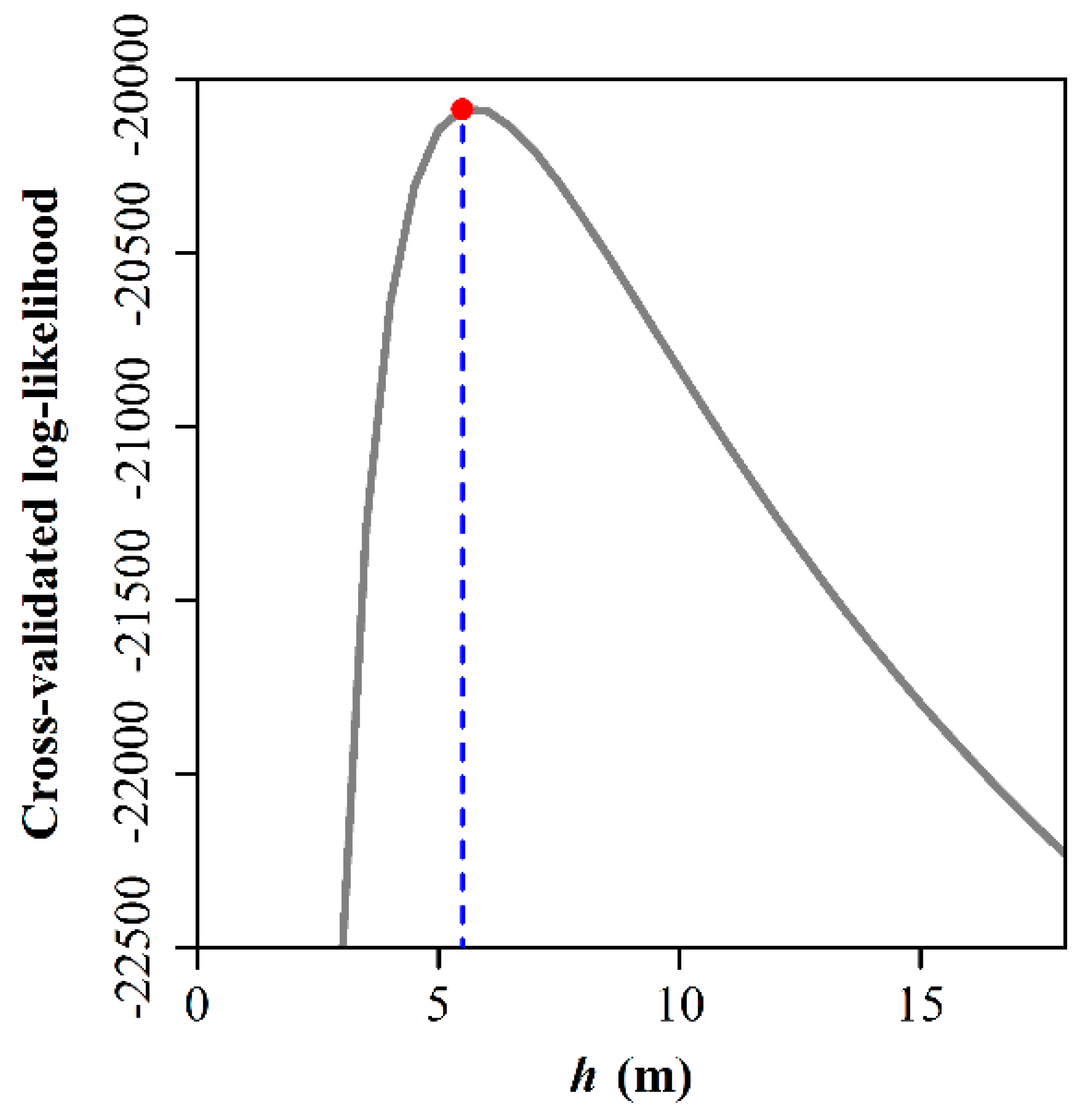 Forests 09 00768 g002 Forests 09 00768 g002