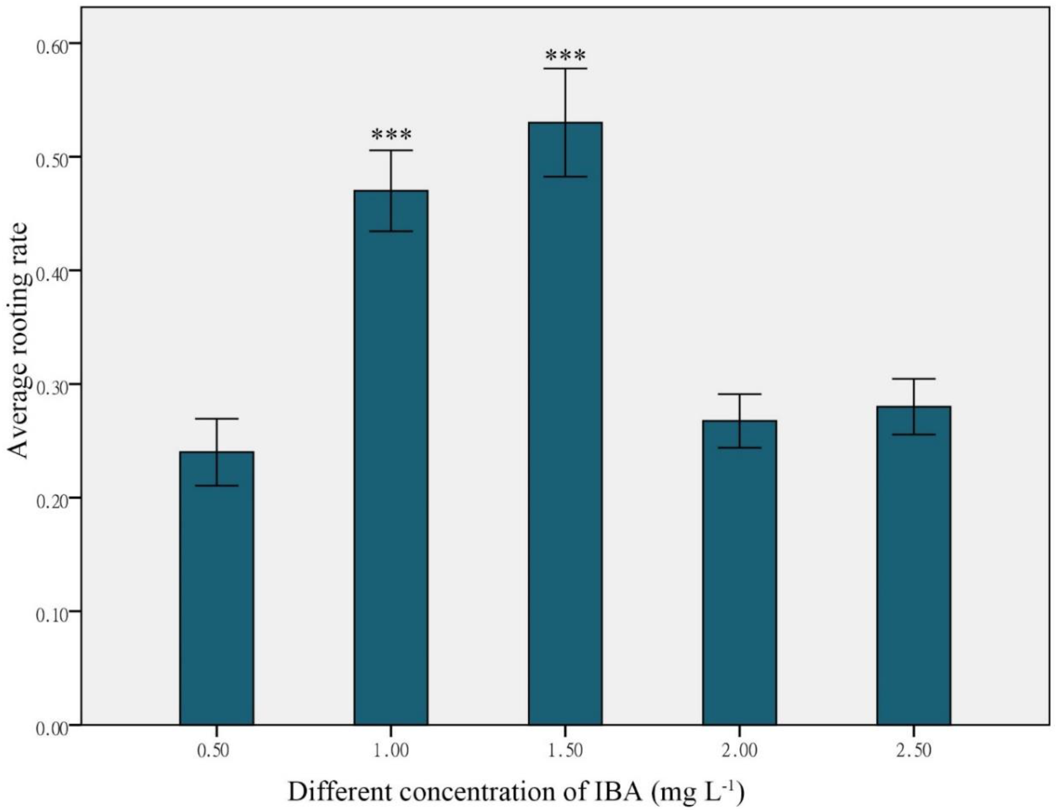 Forests 09 00769 g004