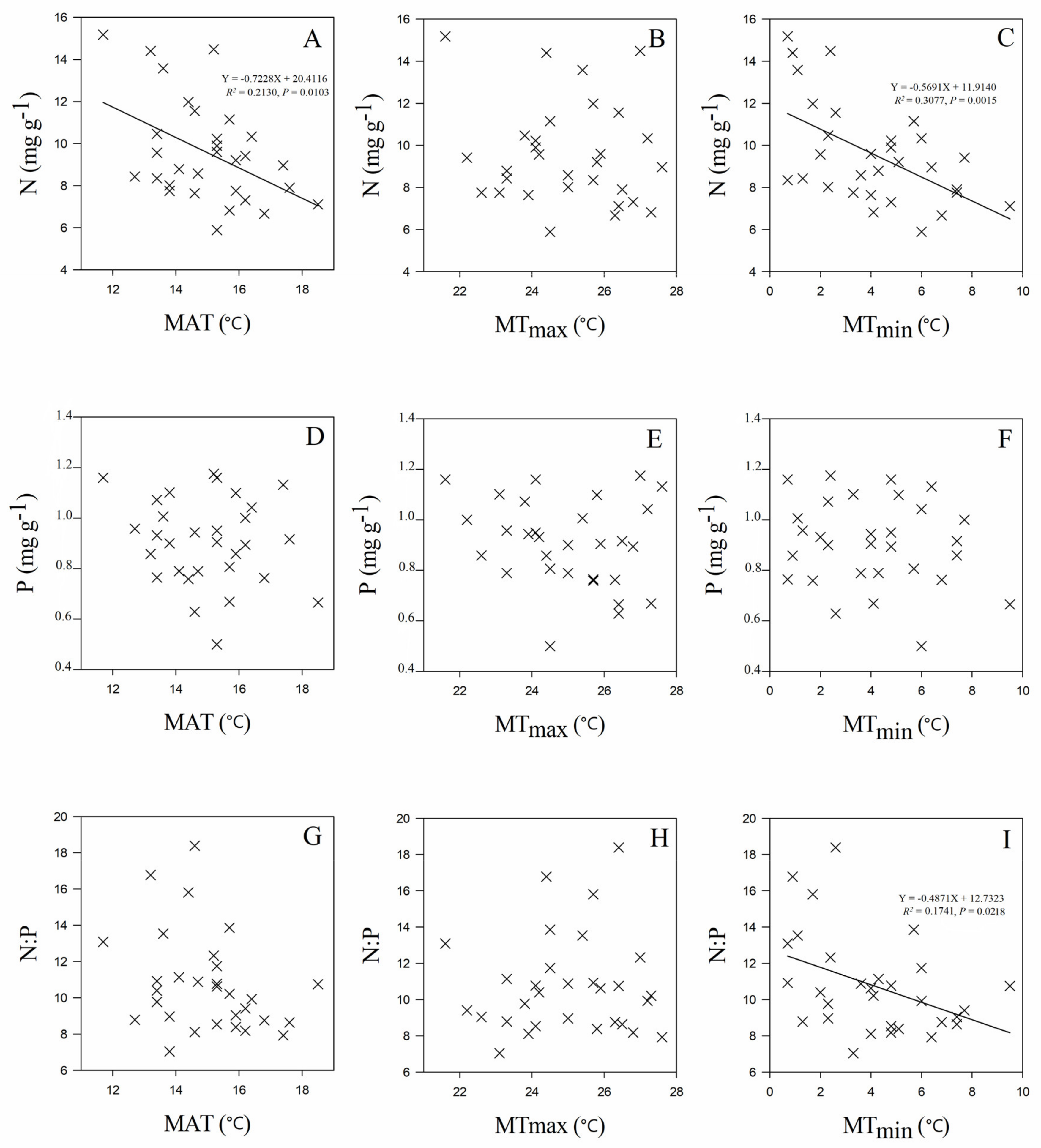 Forests 09 00771 g004 Forests 09 00771 g004