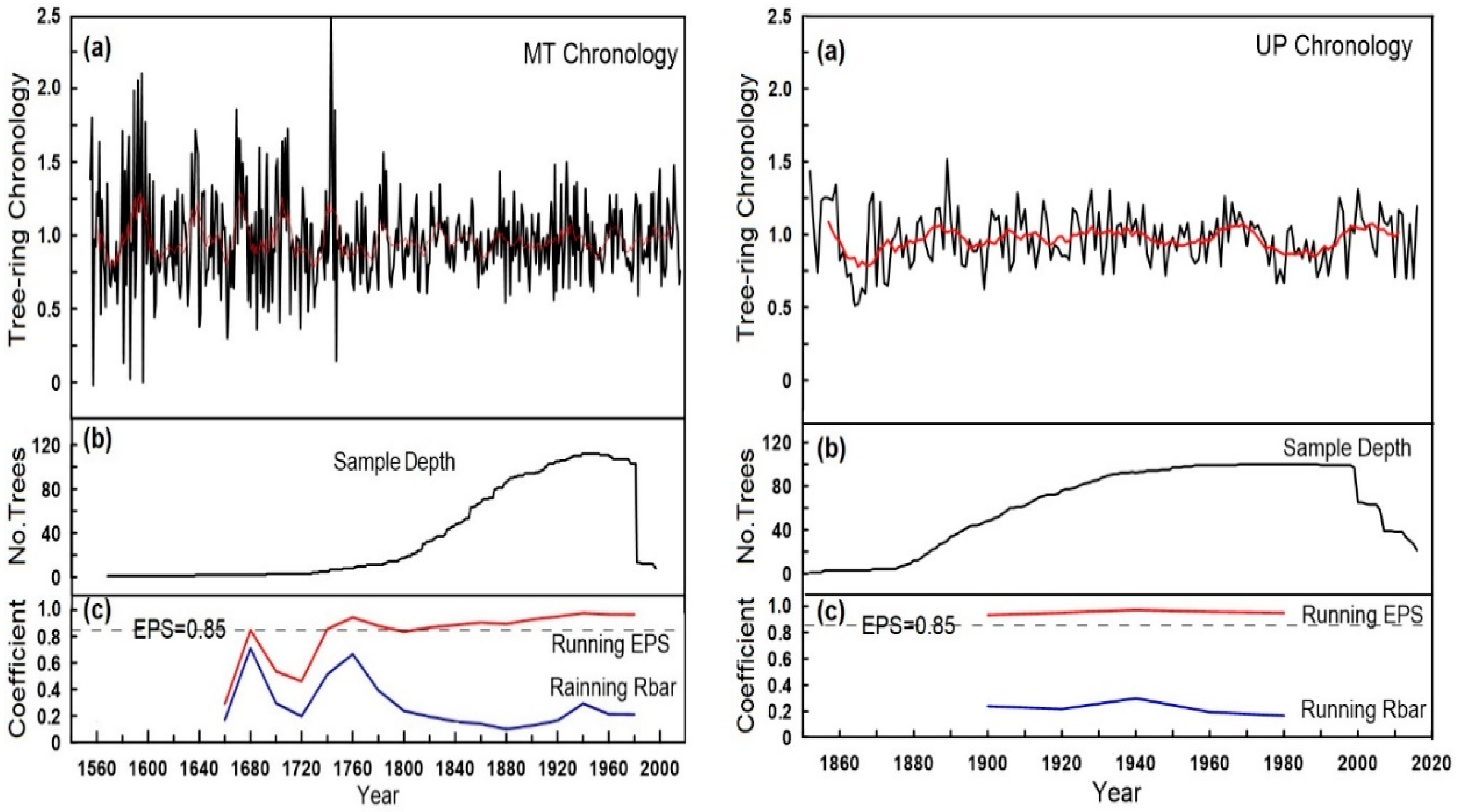 Forests 09 00772 g002 Forests 09 00772 g002