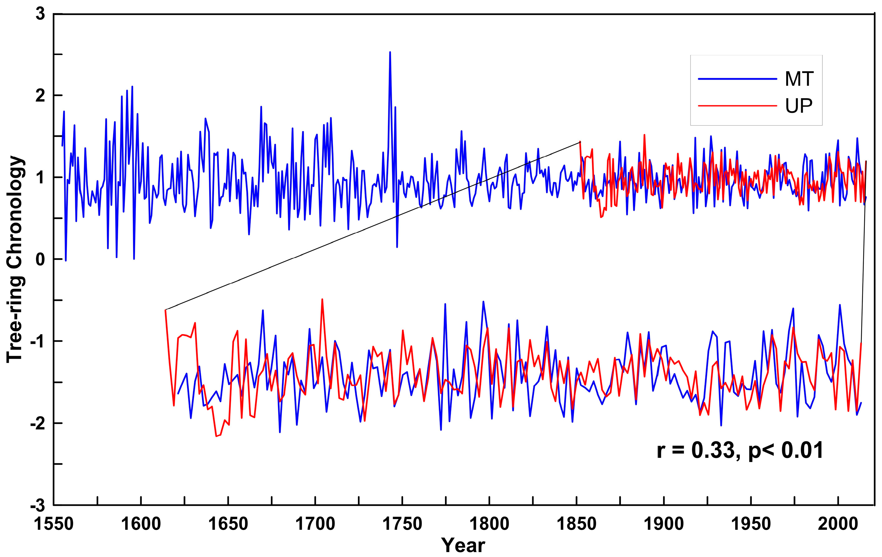 Forests 09 00772 g003 Forests 09 00772 g003