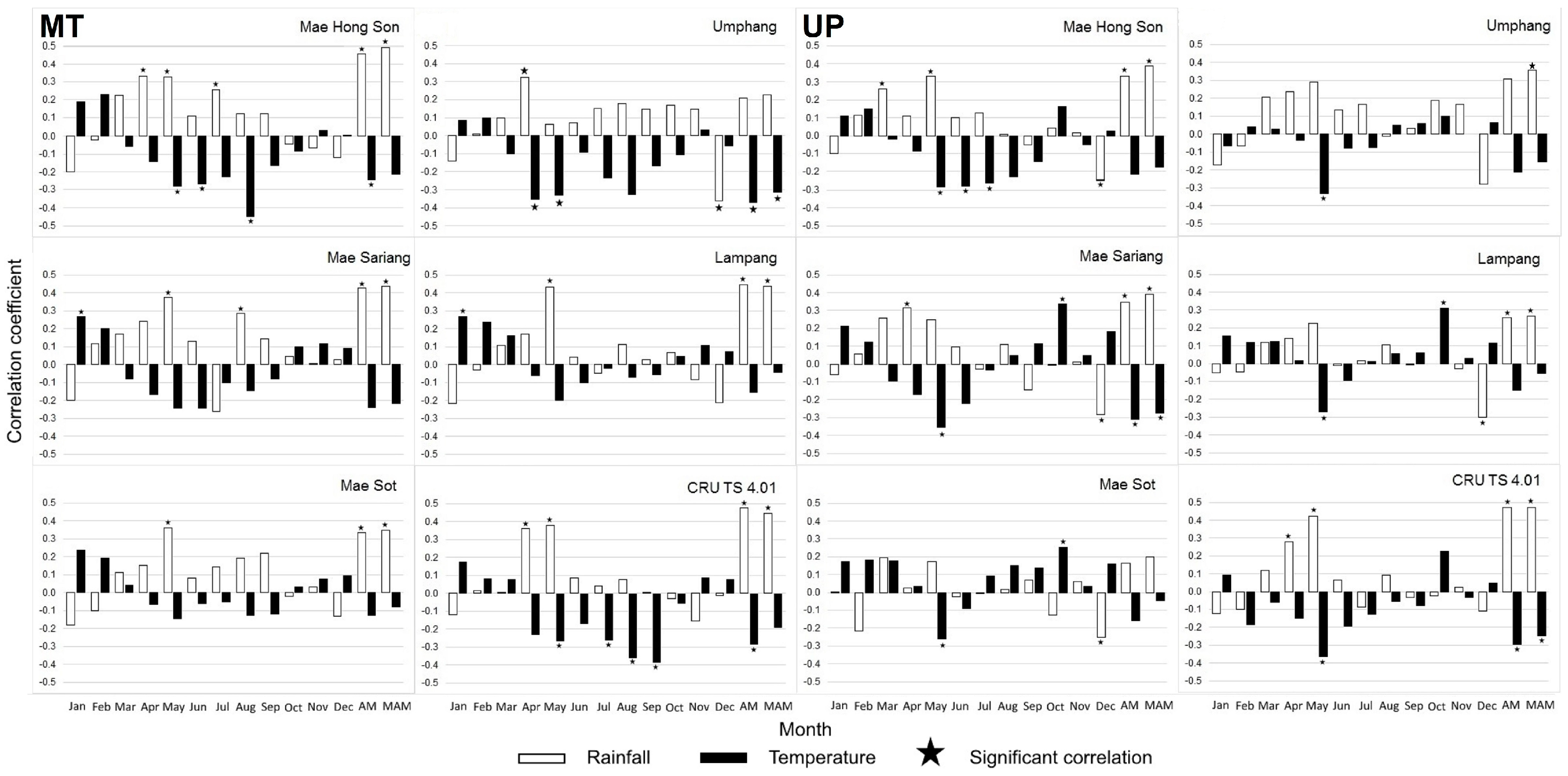 Forests 09 00772 g004 Forests 09 00772 g004