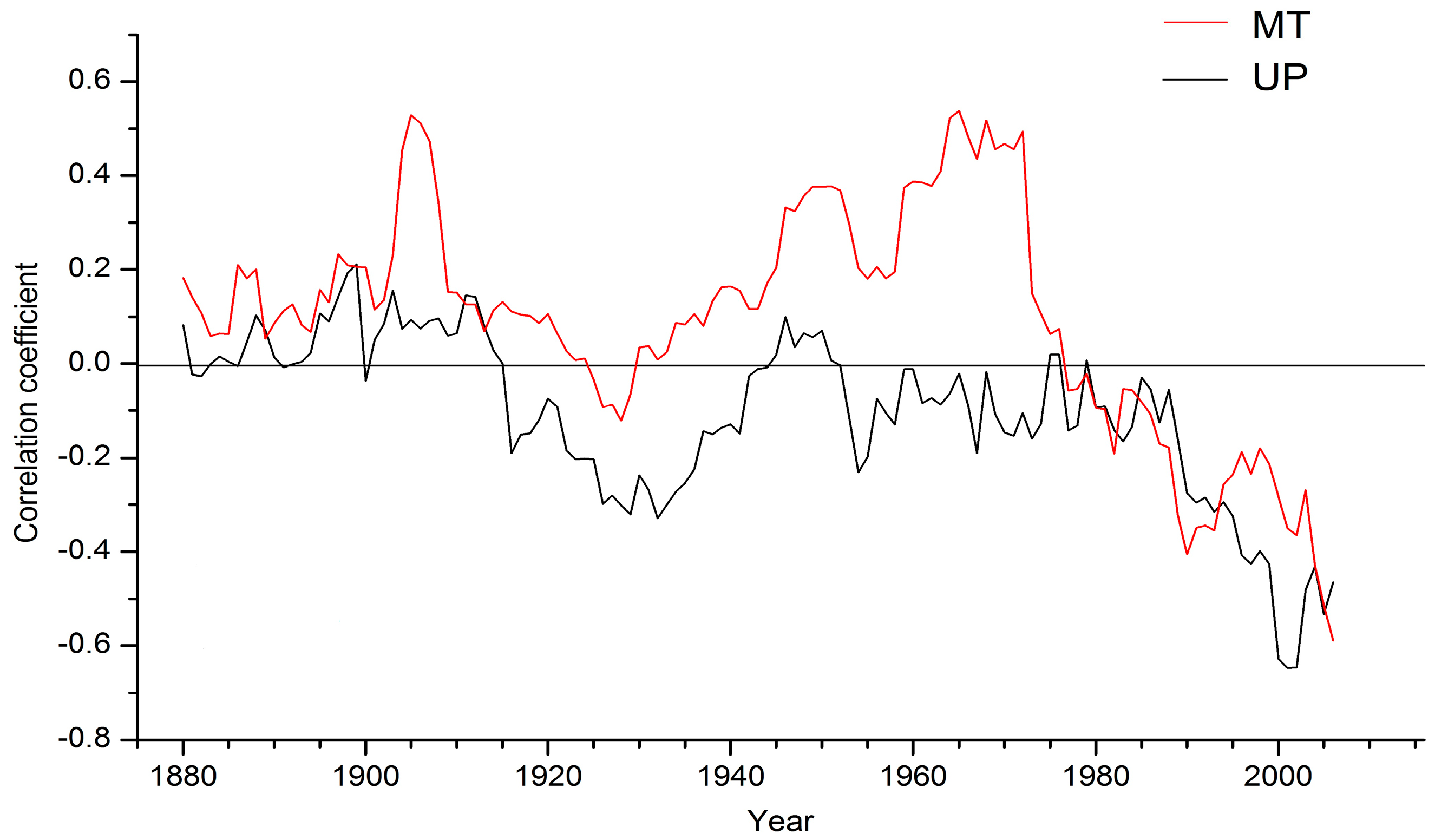 Forests 09 00772 g006 Forests 09 00772 g006