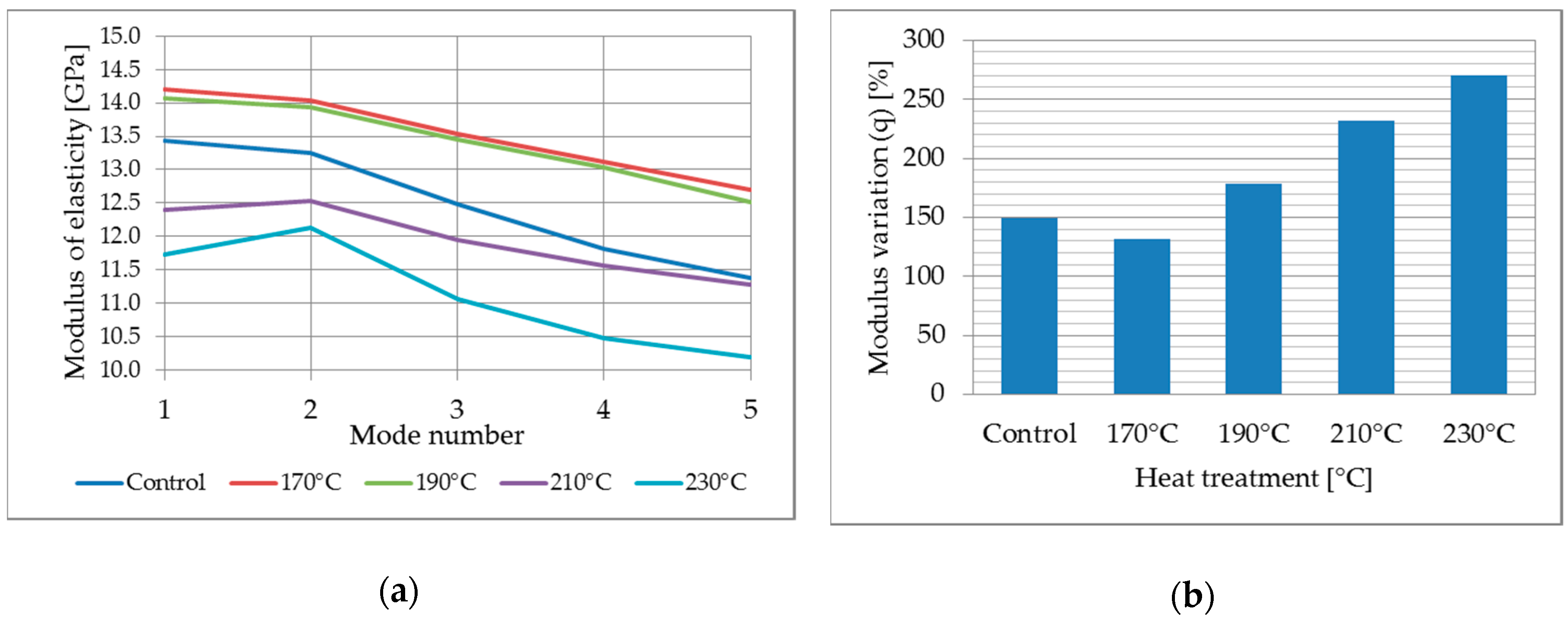 Forests 09 00776 g003 550