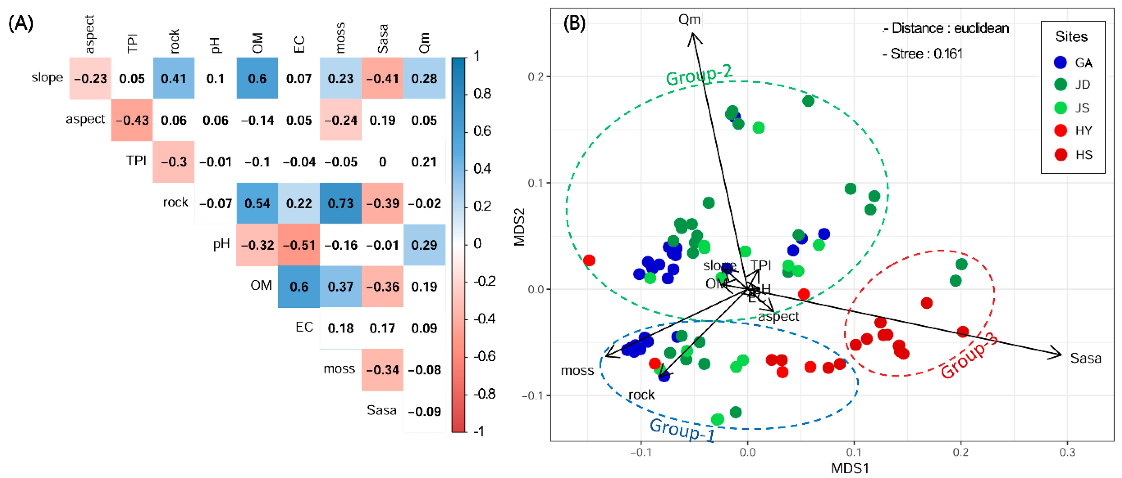 Forests 09 00777 g003 Forests 09 00777 g003