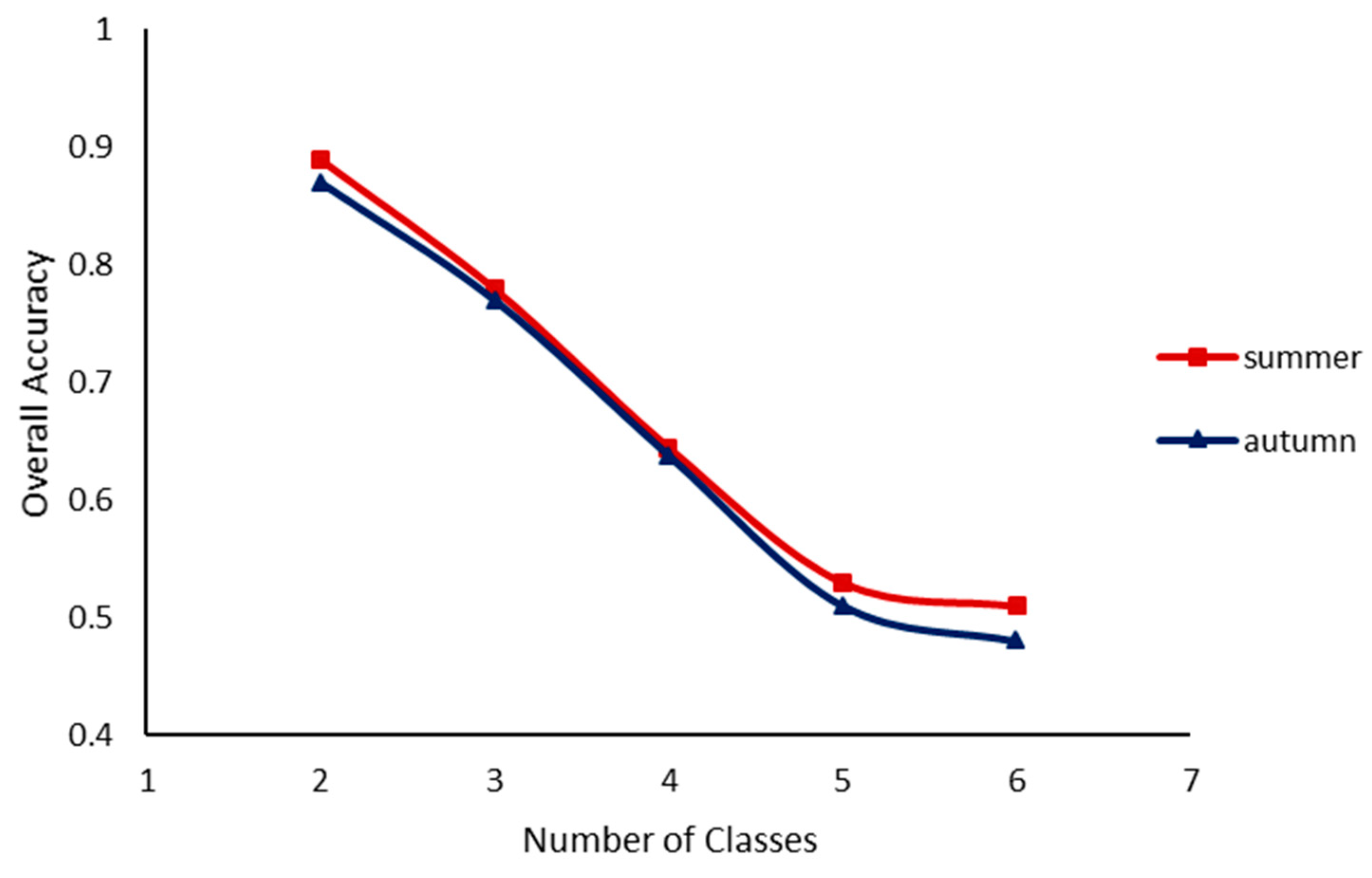Forests 10 00001 g002