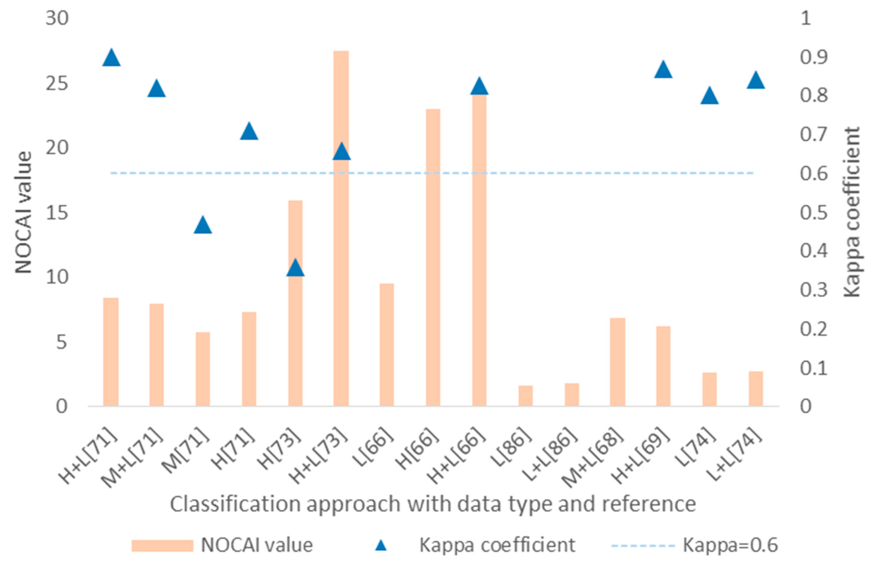 Forests 10 00001 g003