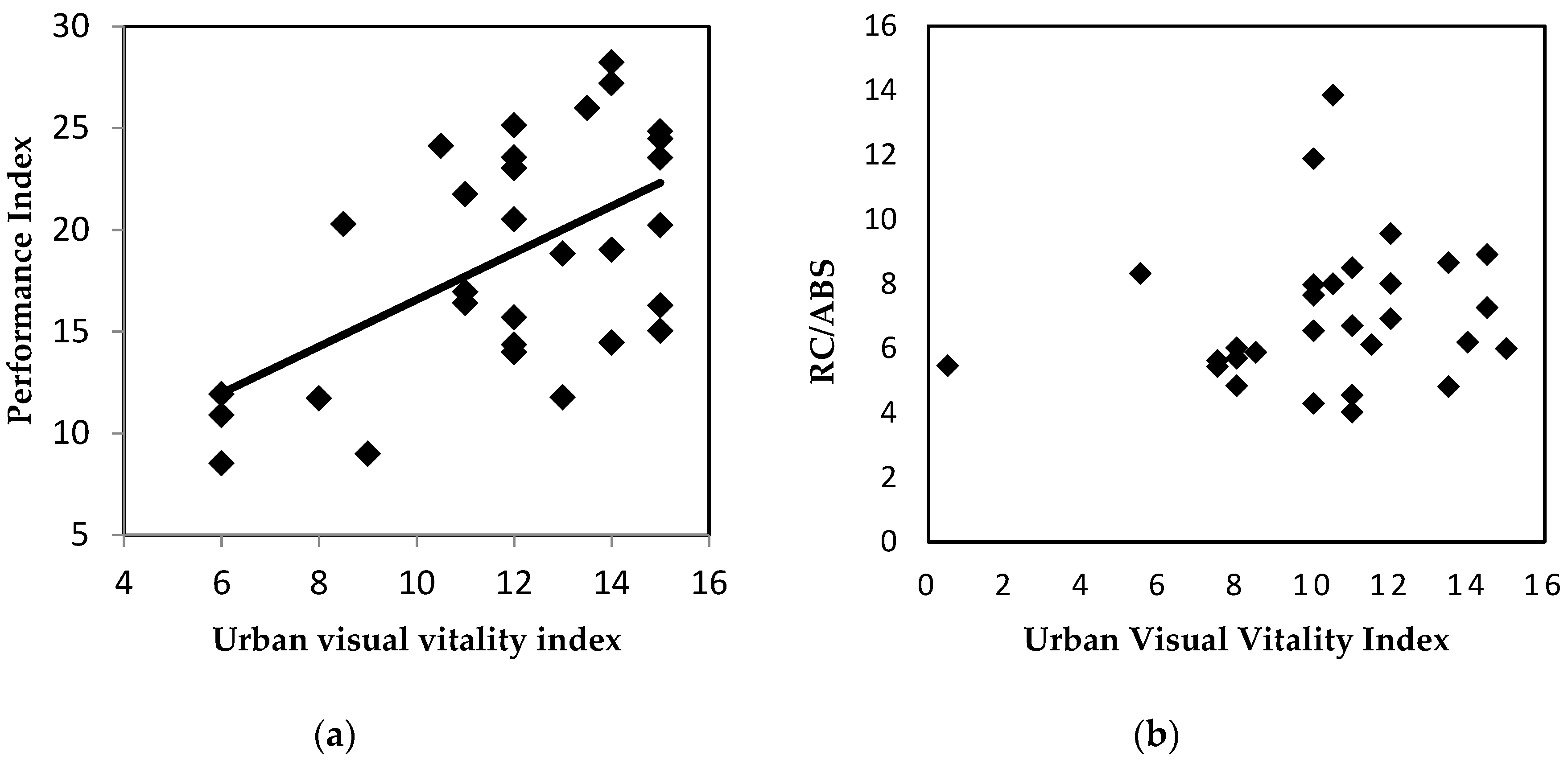 Forests 10 00002 g003 Forests 10 00002 g003