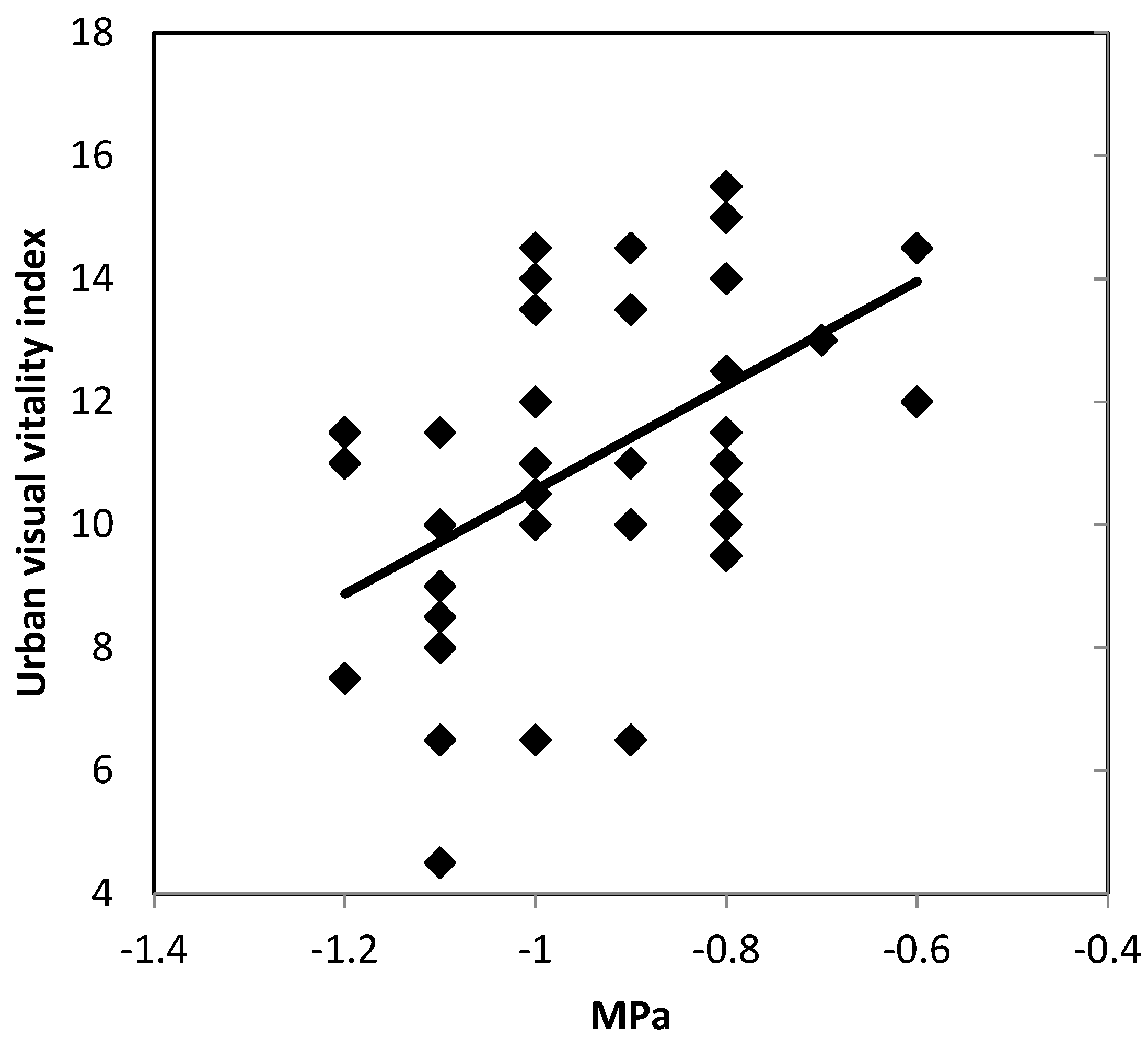 Forests 10 00002 g005 Forests 10 00002 g005