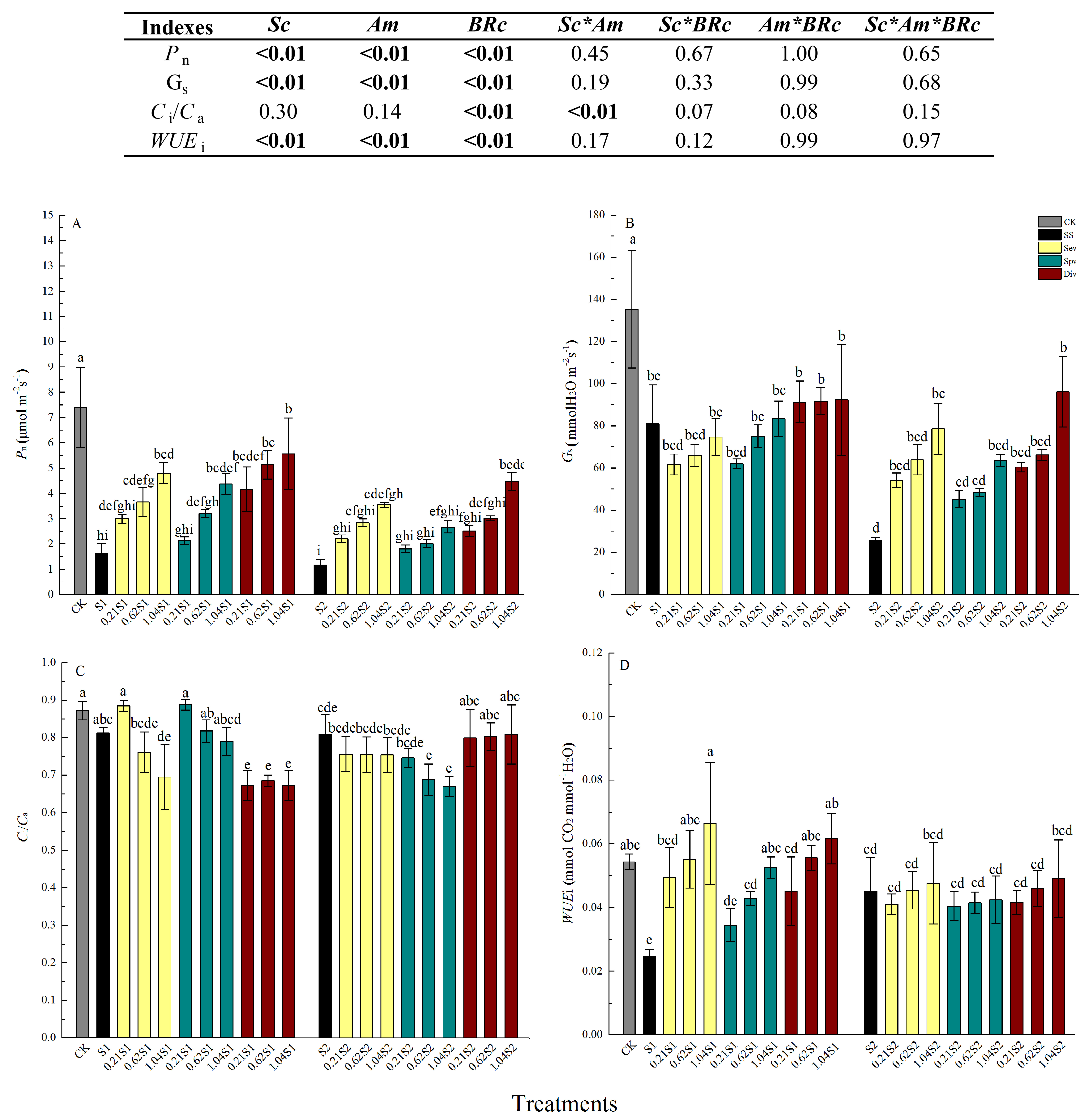 Forests 10 00004 g001 Forests 10 00004 g001