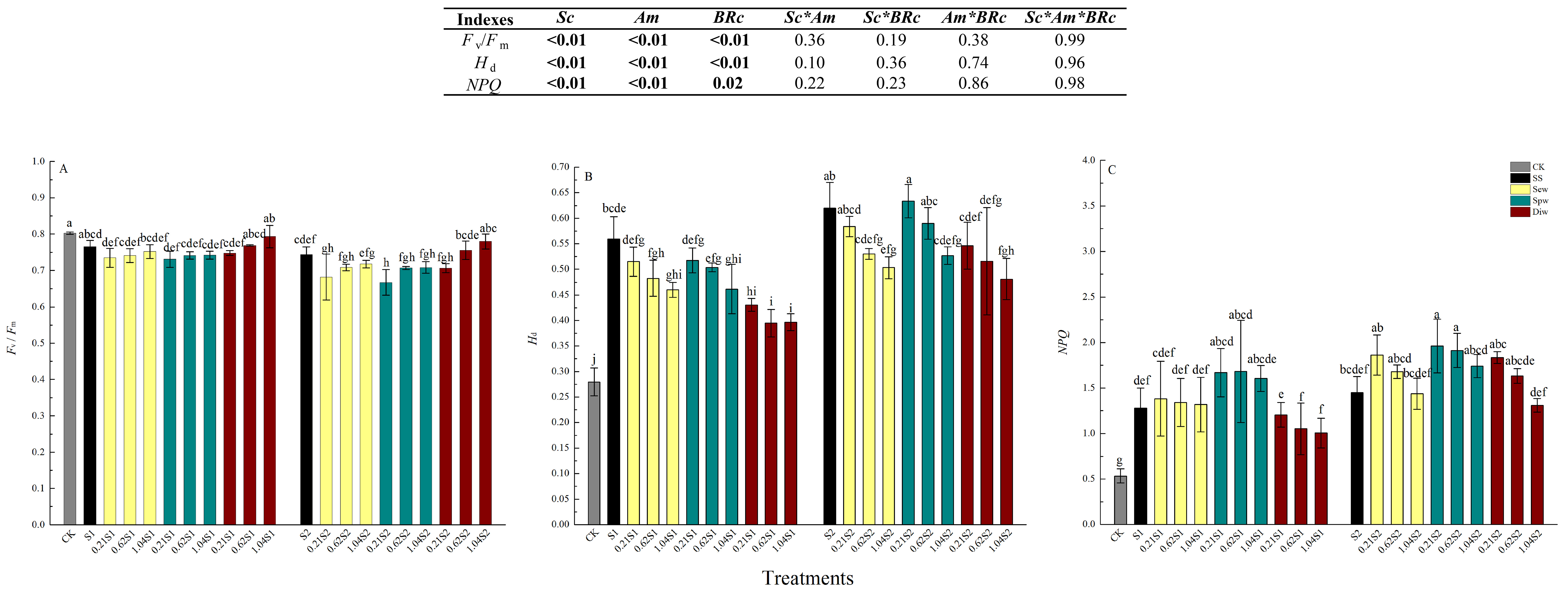 Forests 10 00004 g002 Forests 10 00004 g002