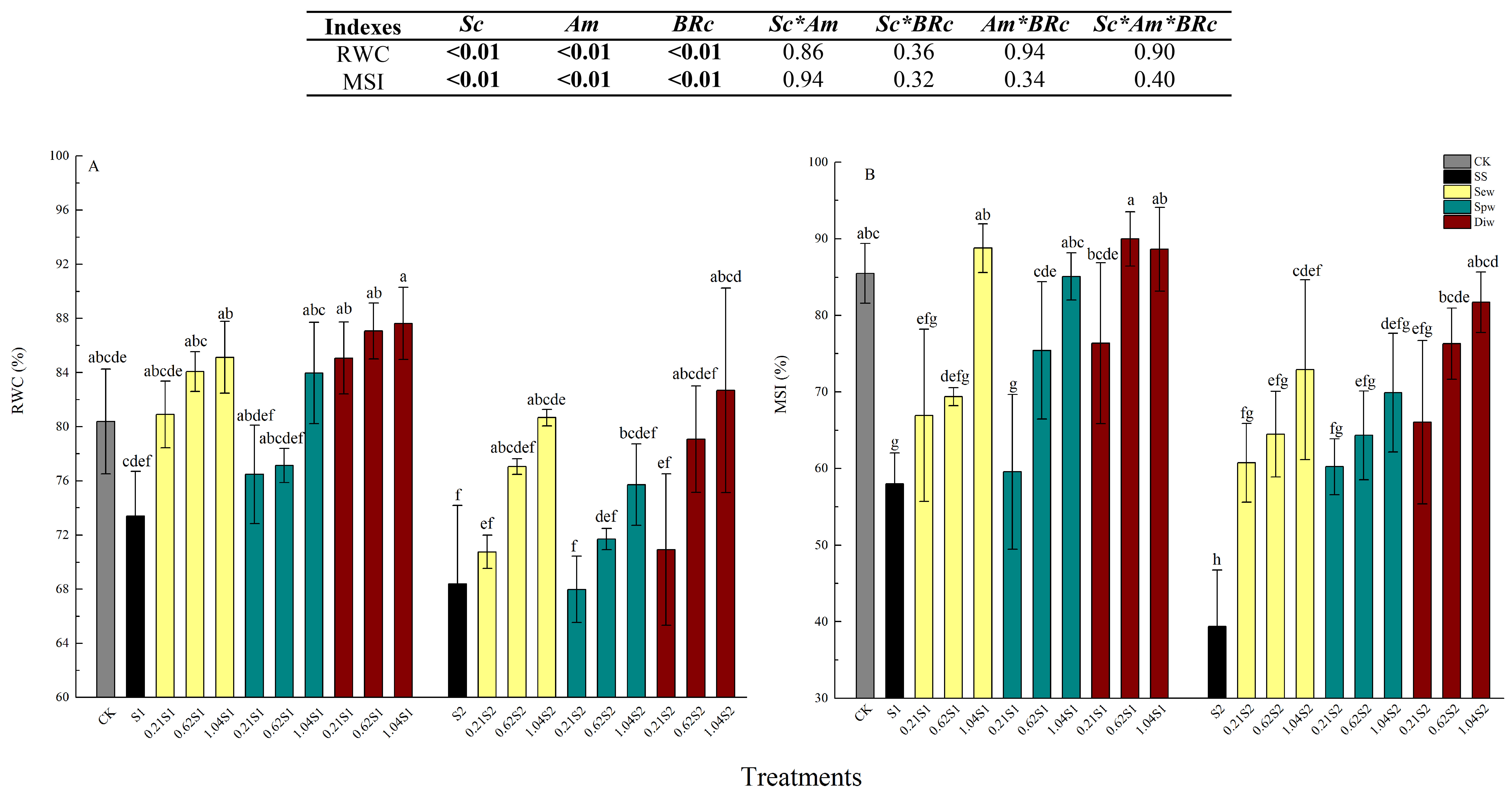 Forests 10 00004 g003 Forests 10 00004 g003