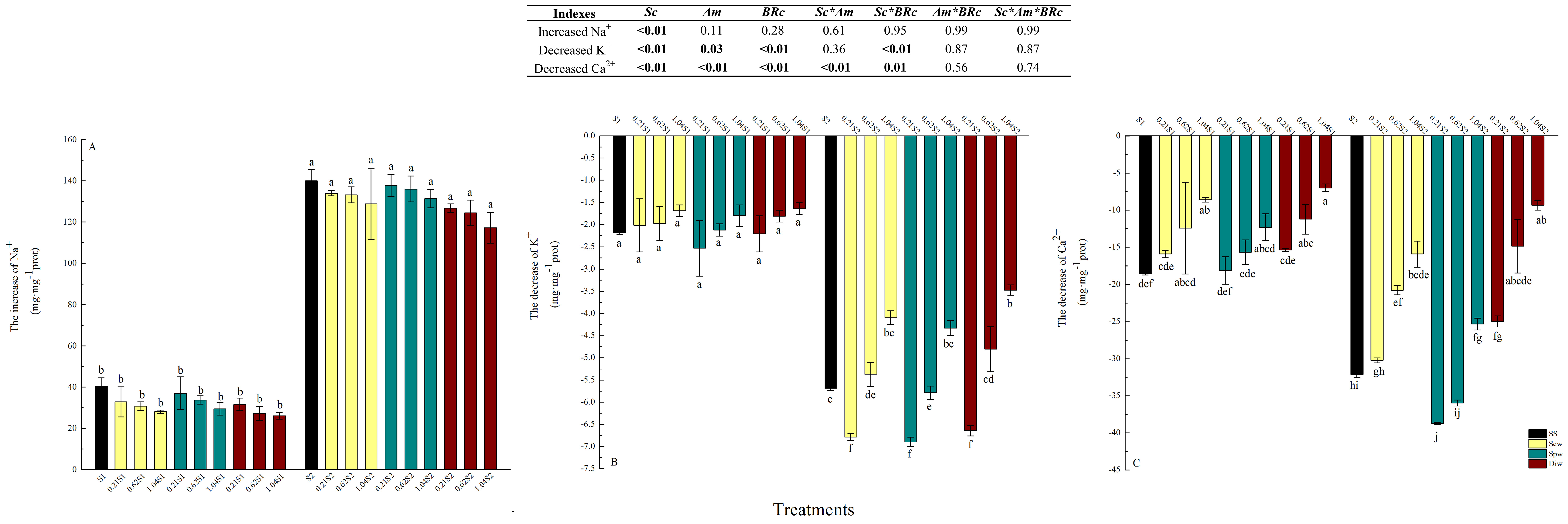 Forests 10 00004 g006 Forests 10 00004 g006