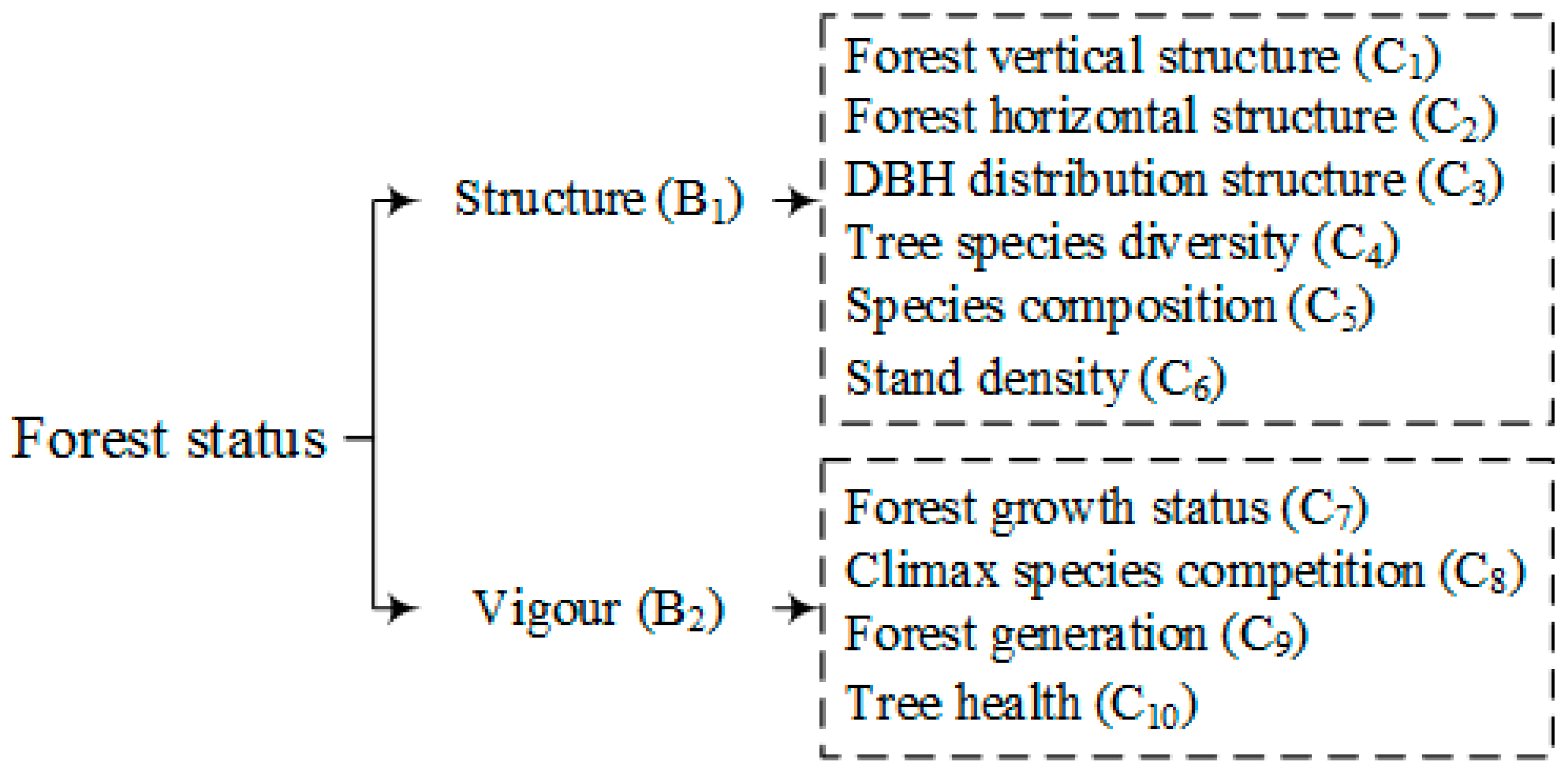 Forests 10 00005 g002 Forests 10 00005 g002
