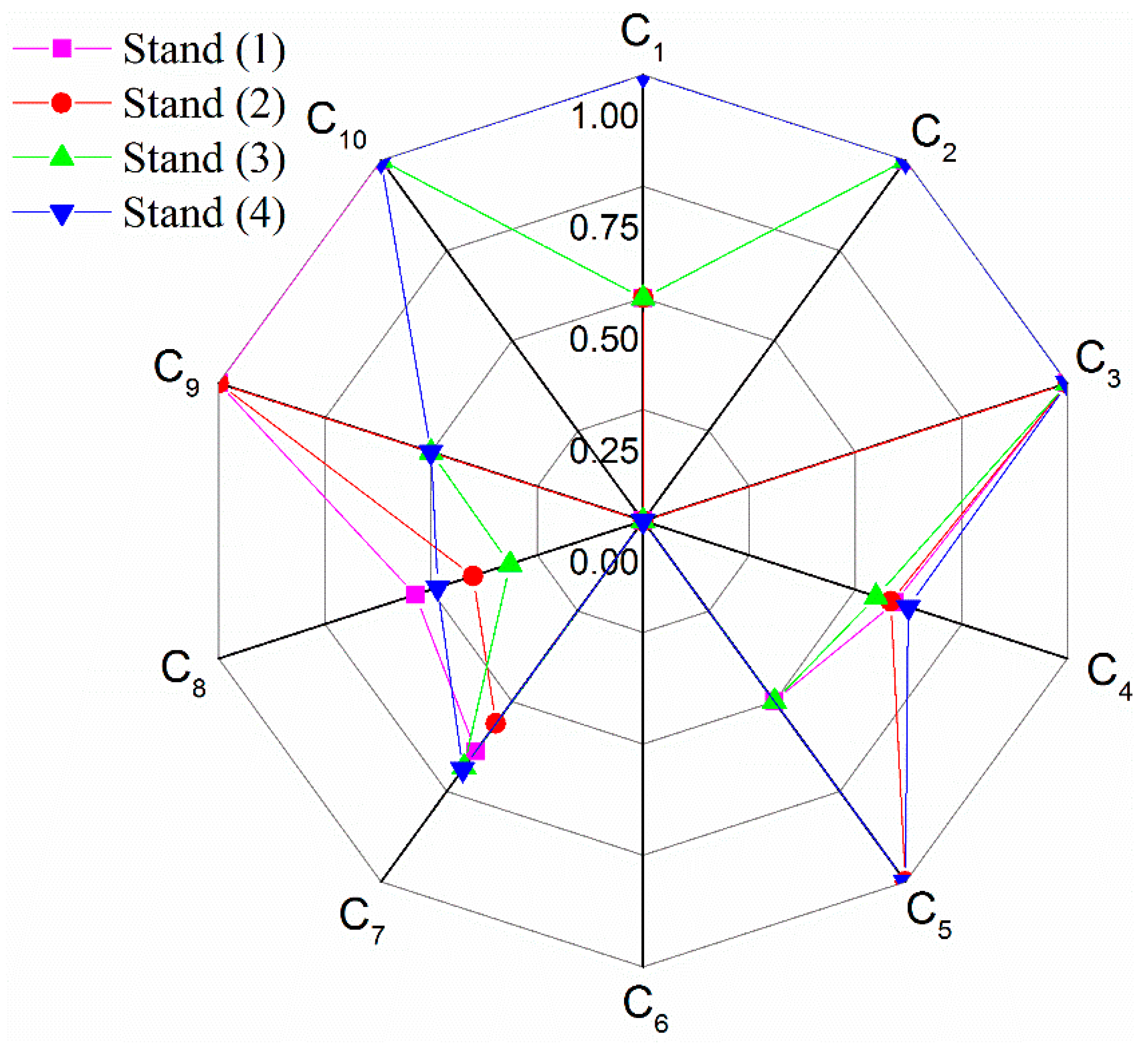 Forests 10 00005 g005 Forests 10 00005 g005