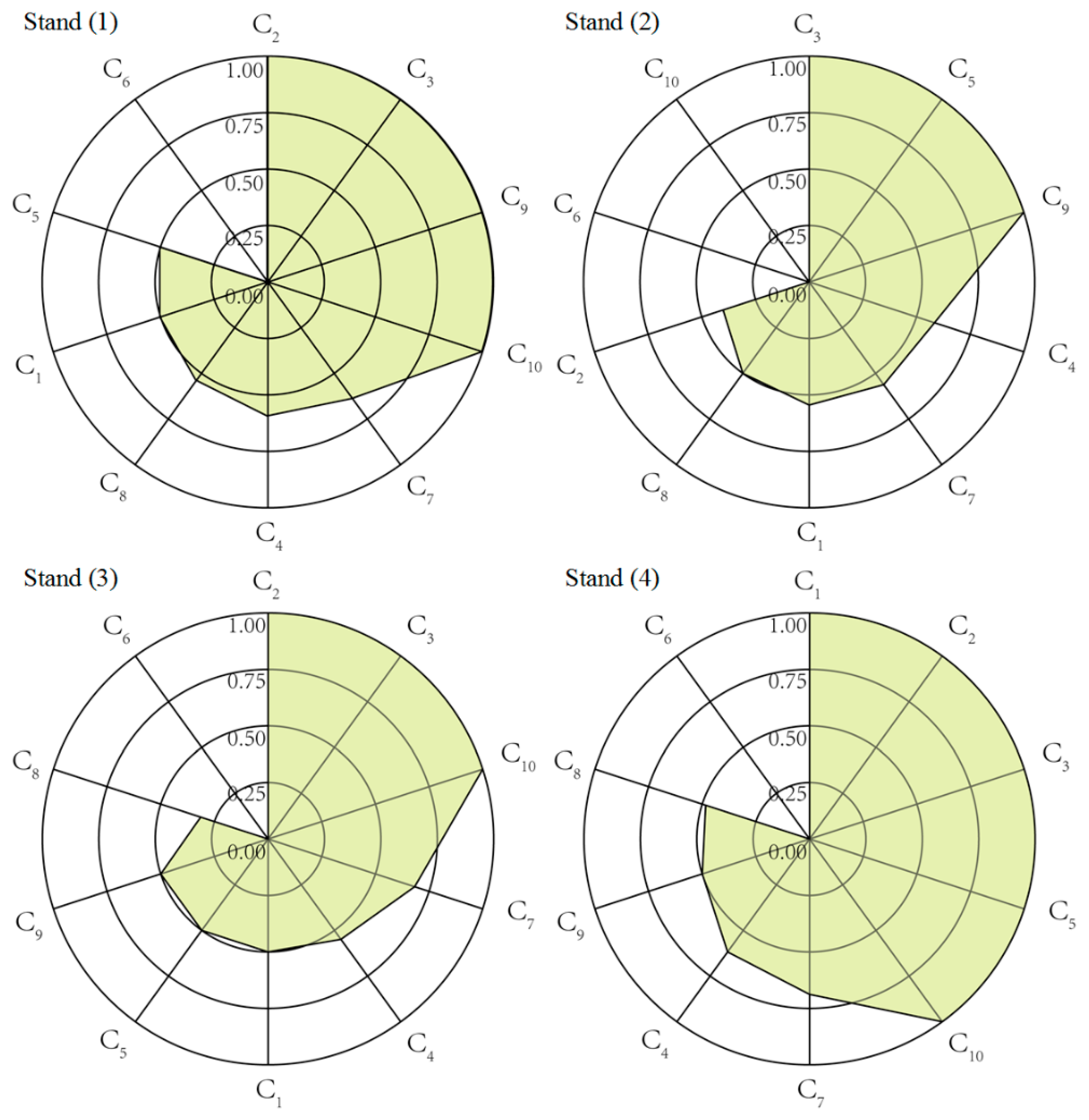 Forests 10 00005 g006 Forests 10 00005 g006