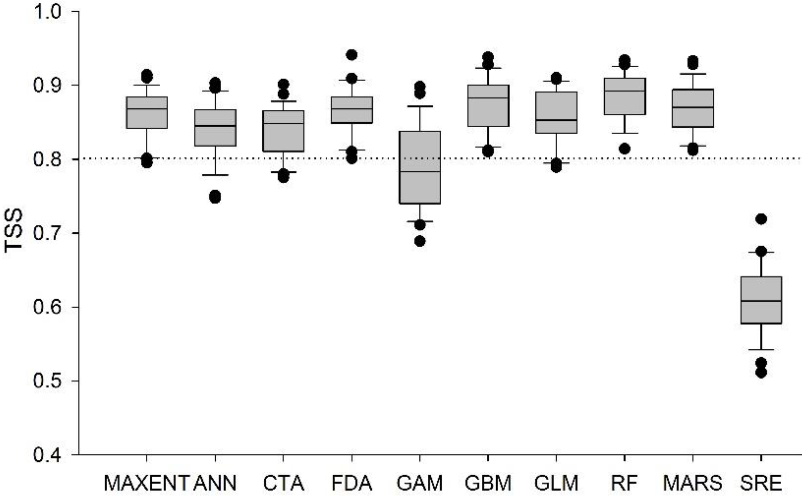 Forests 10 00007 g004 Forests 10 00007 g004