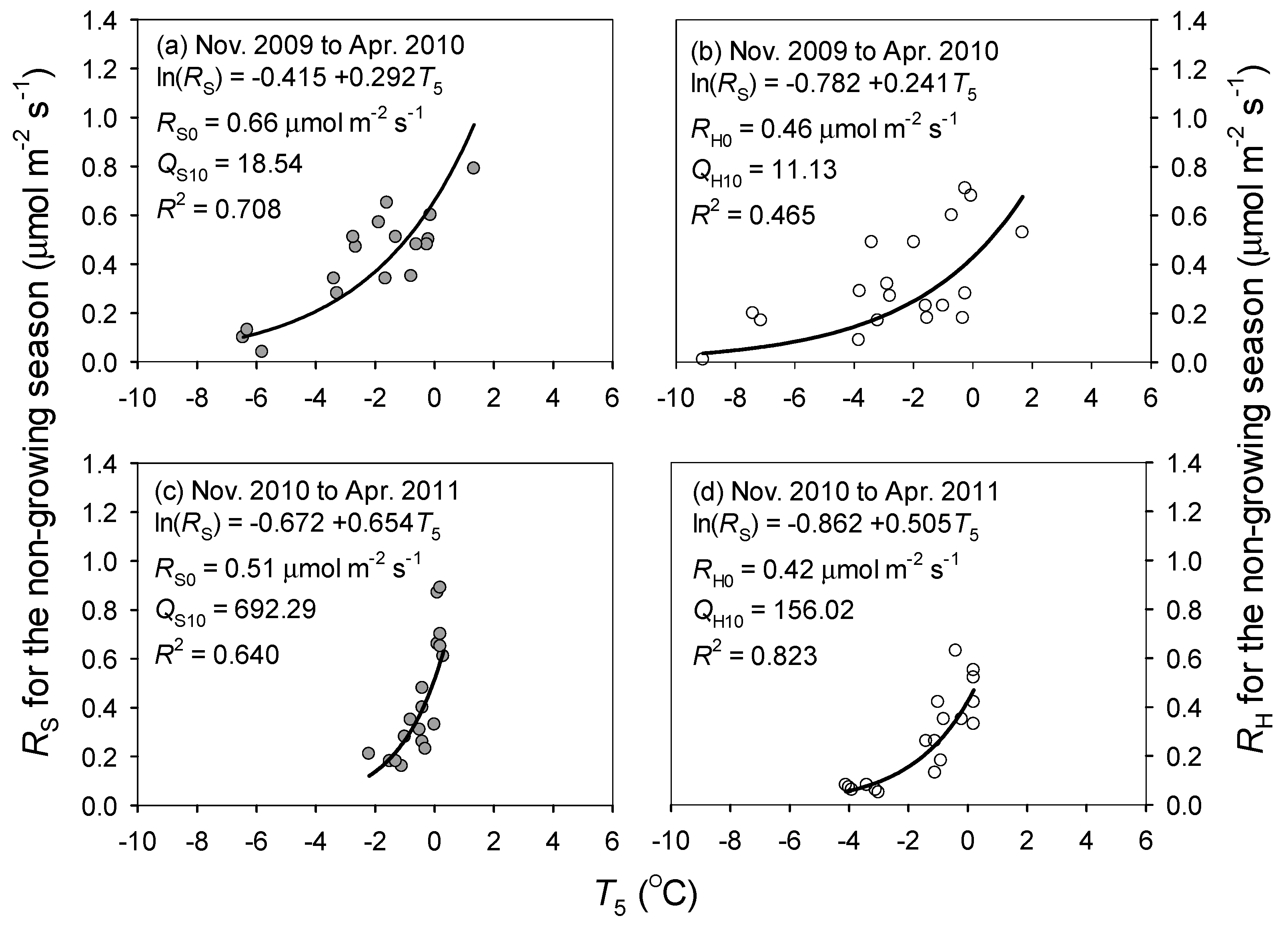 Forests 10 00008 g002 Forests 10 00008 g002