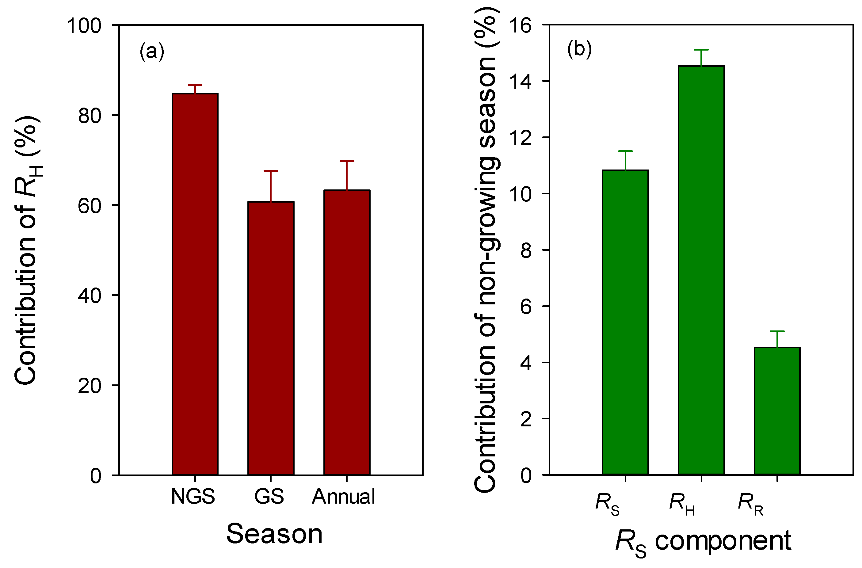 Forests 10 00008 g004 Forests 10 00008 g004