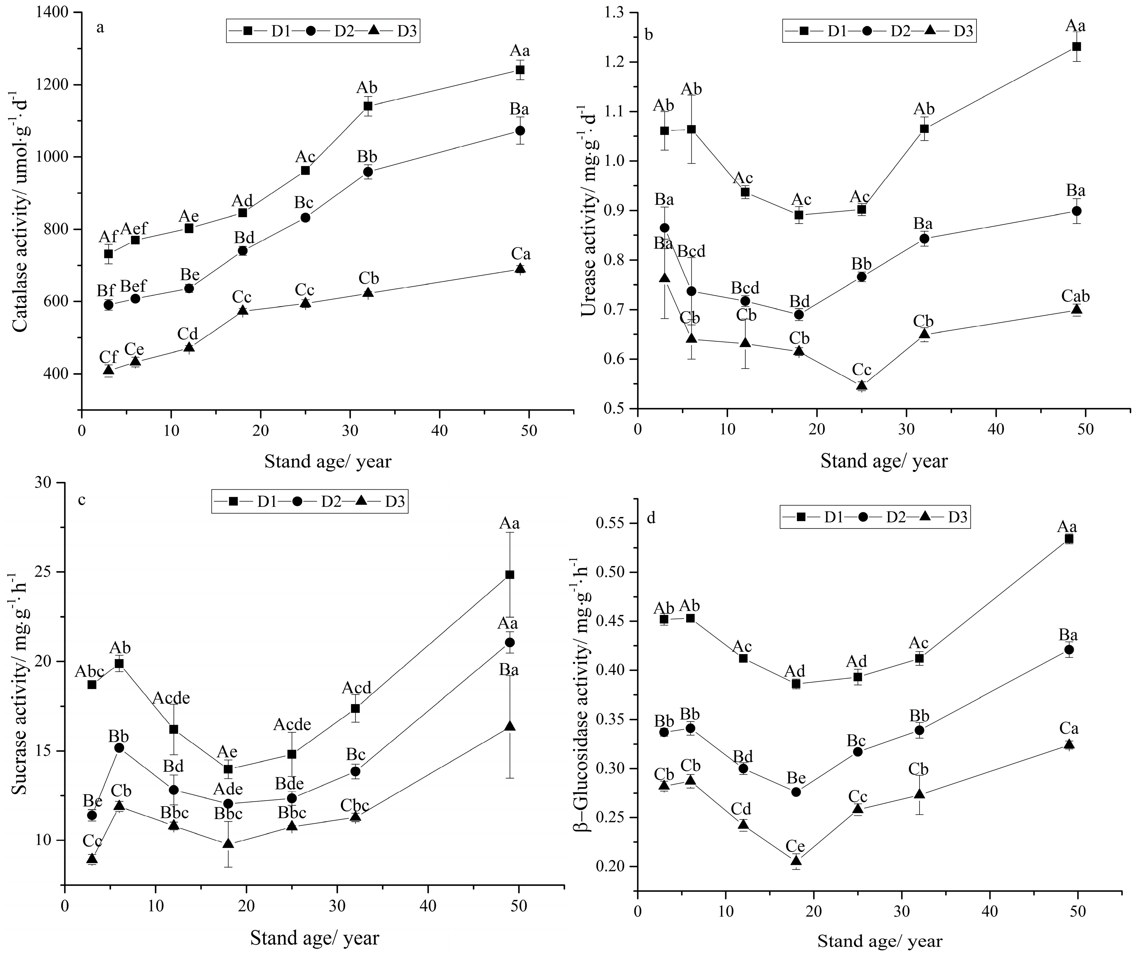 Forests 10 00011 g003 Forests 10 00011 g003