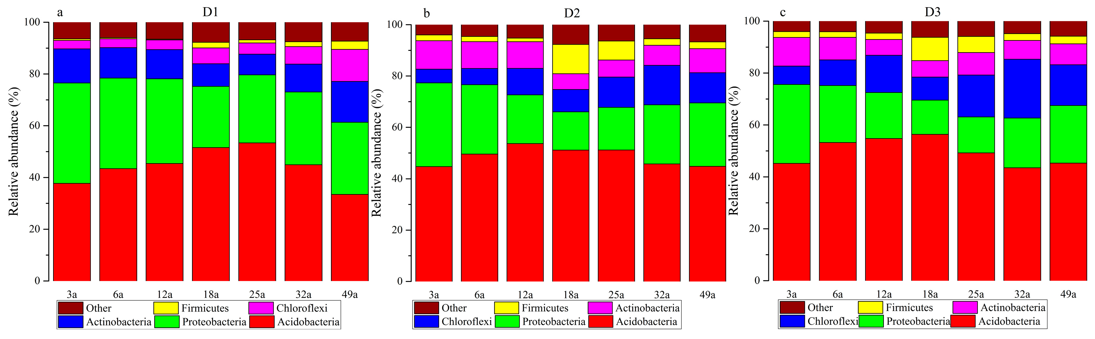 Forests 10 00011 g004 Forests 10 00011 g004