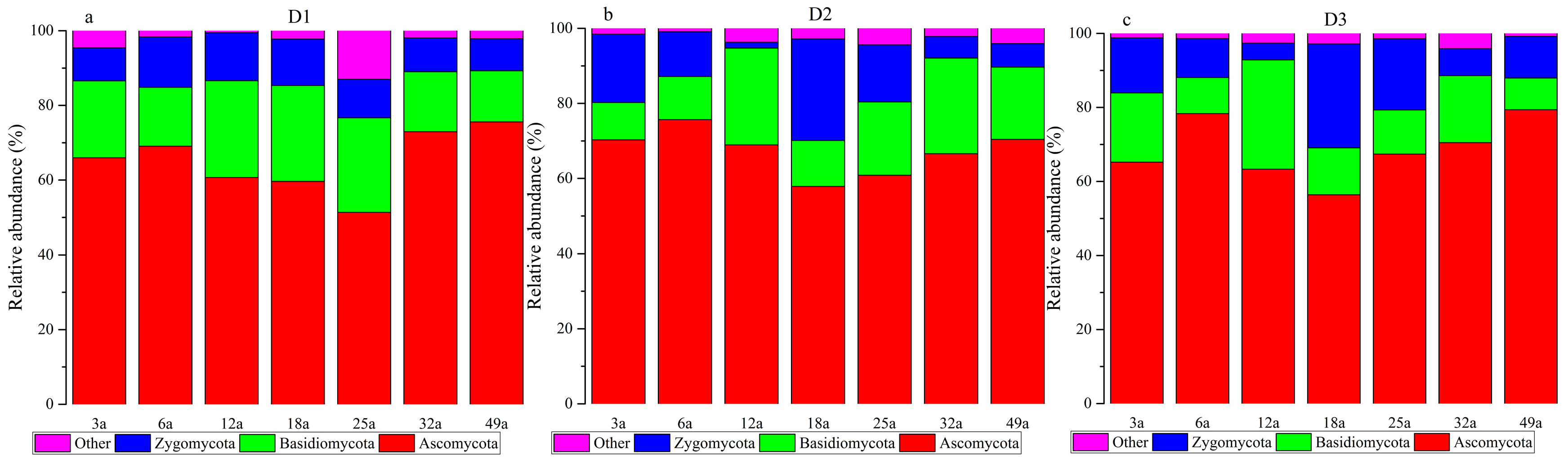 Forests 10 00011 g005 Forests 10 00011 g005