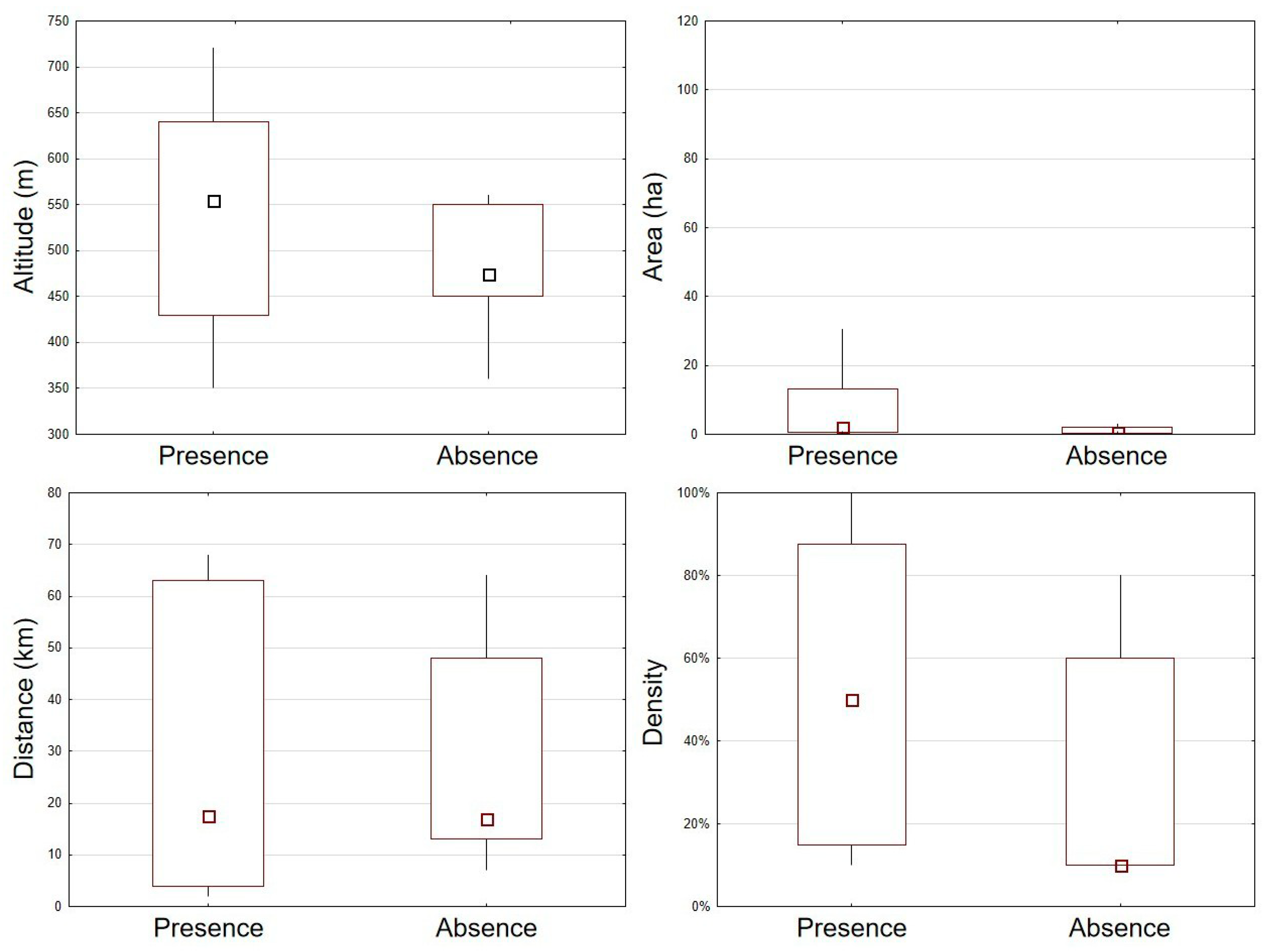 Forests 10 00012 g005 Forests 10 00012 g005