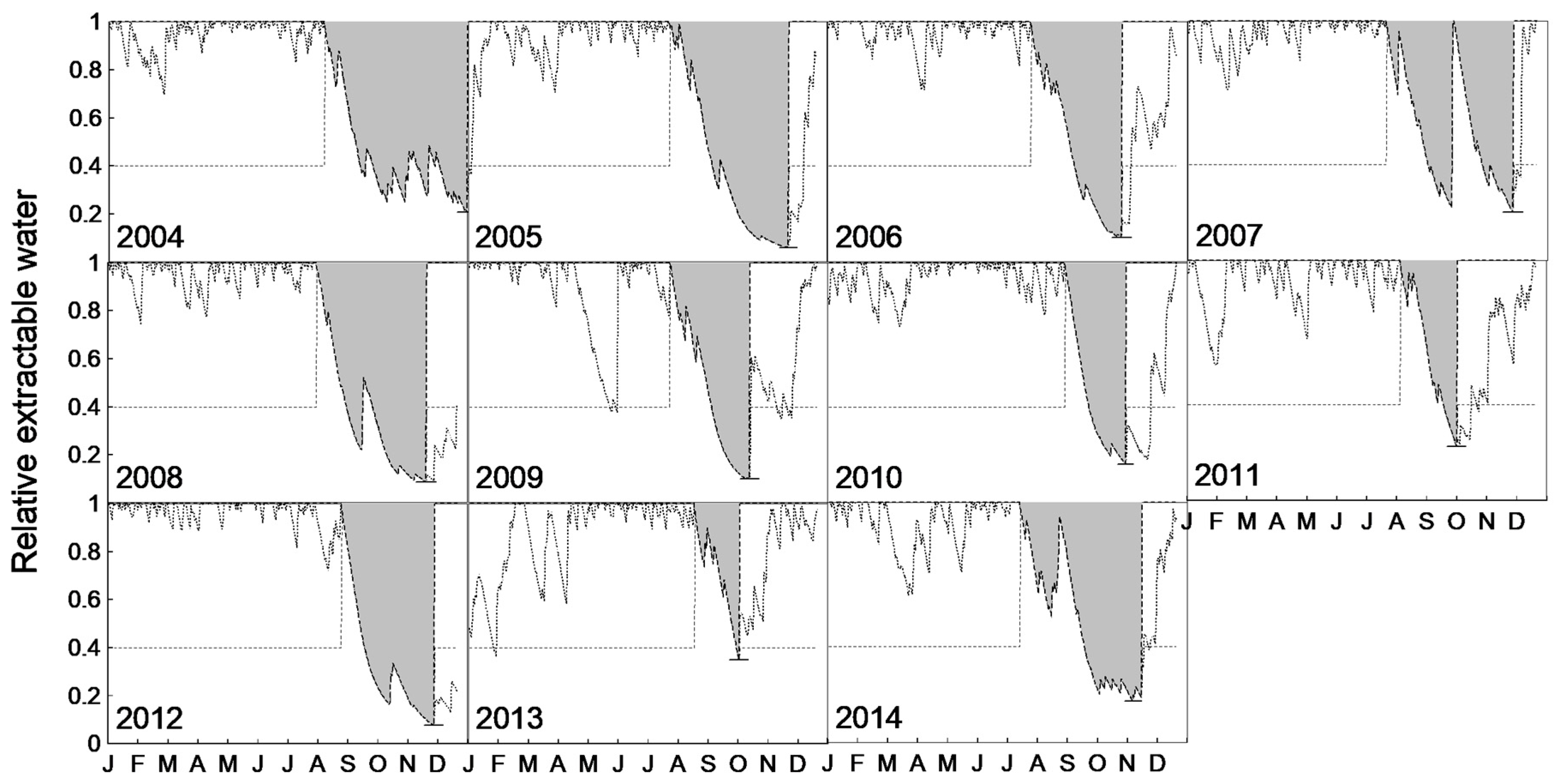 Forests 10 00014 g001 Forests 10 00014 g001