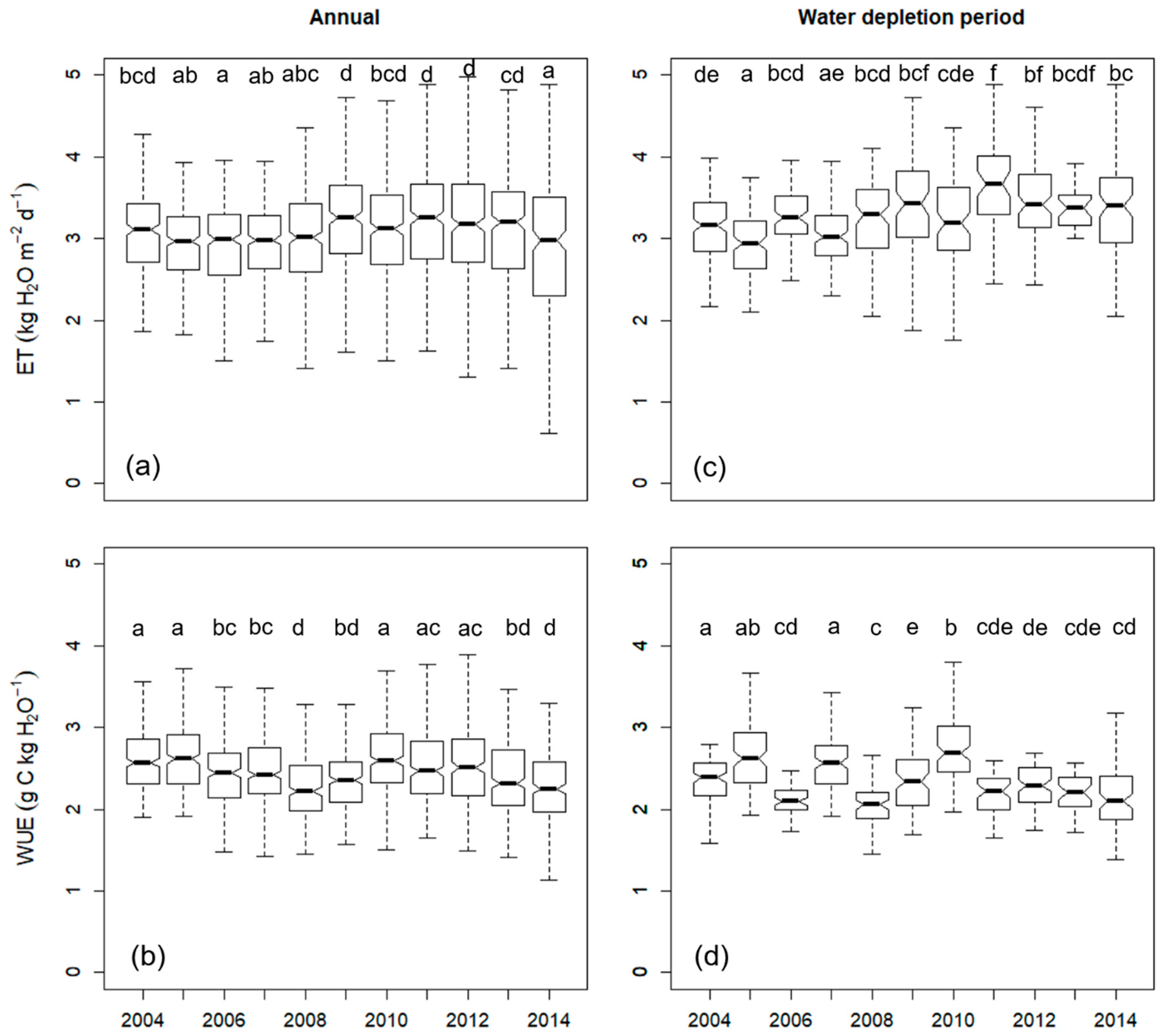 Forests 10 00014 g002 Forests 10 00014 g002