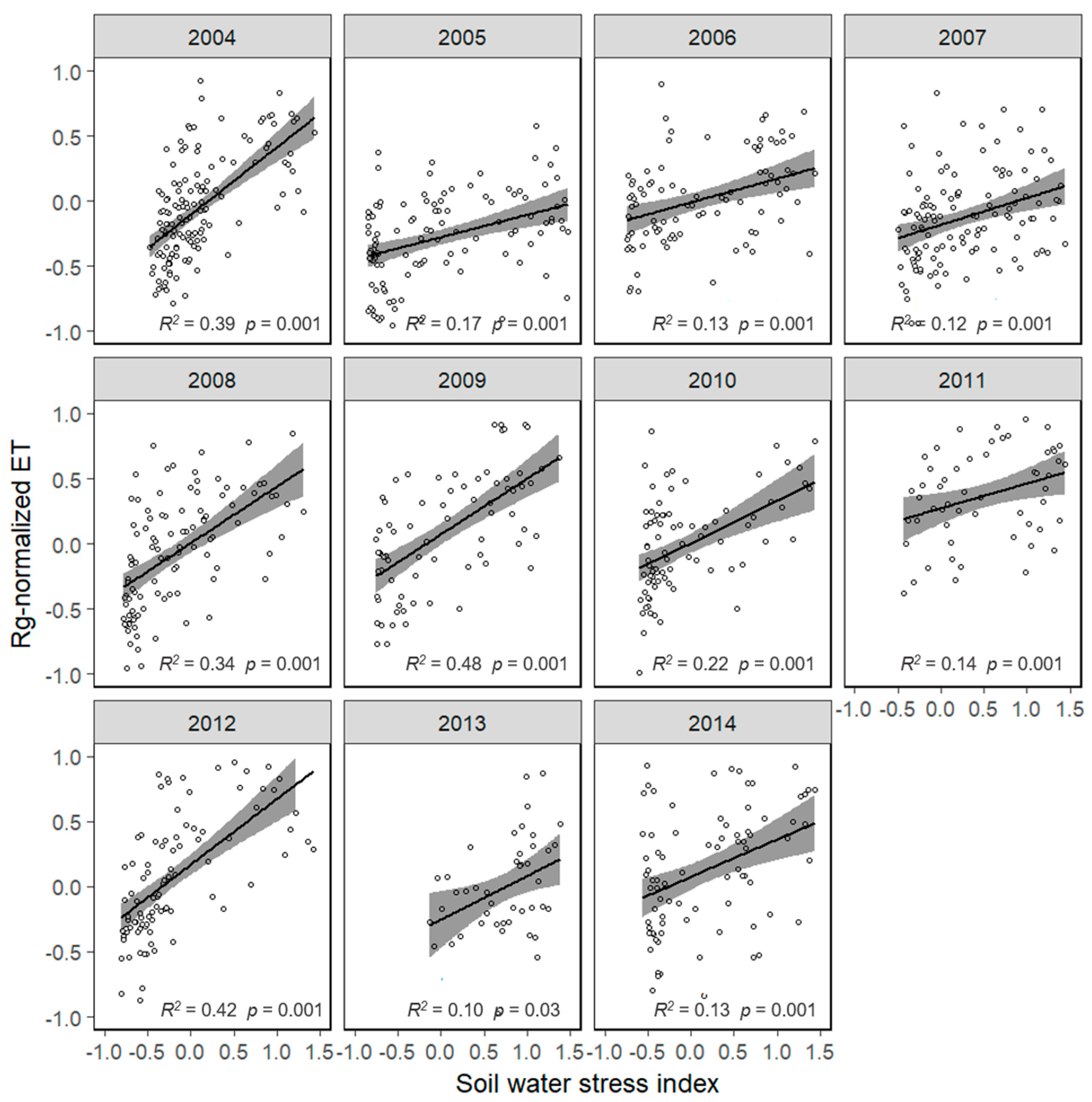 Forests 10 00014 g005 Forests 10 00014 g005