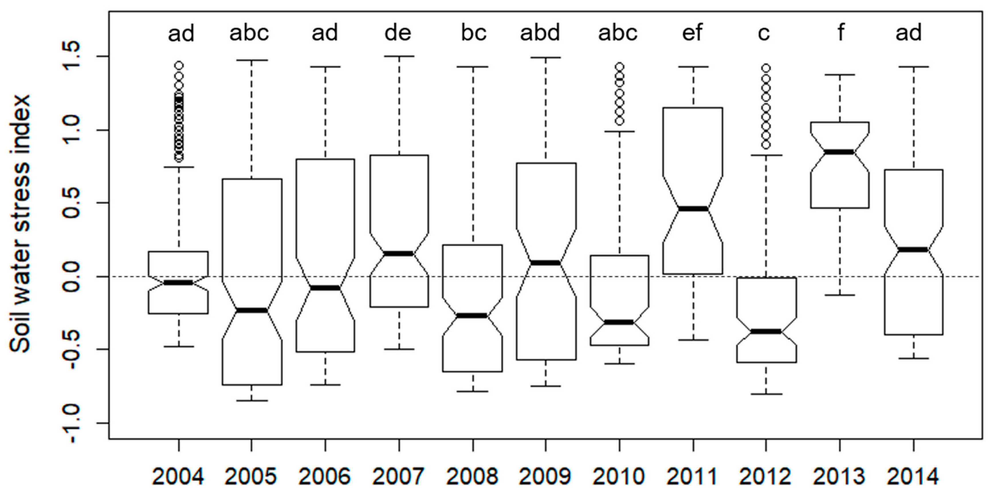 Forests 10 00014 g0a1 Forests 10 00014 g0a1
