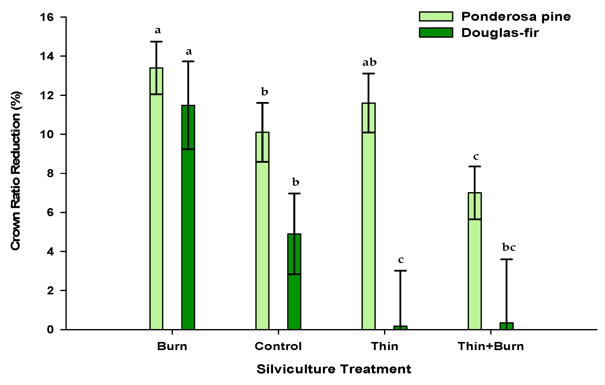 Forests 10 00015 g004 Forests 10 00015 g004