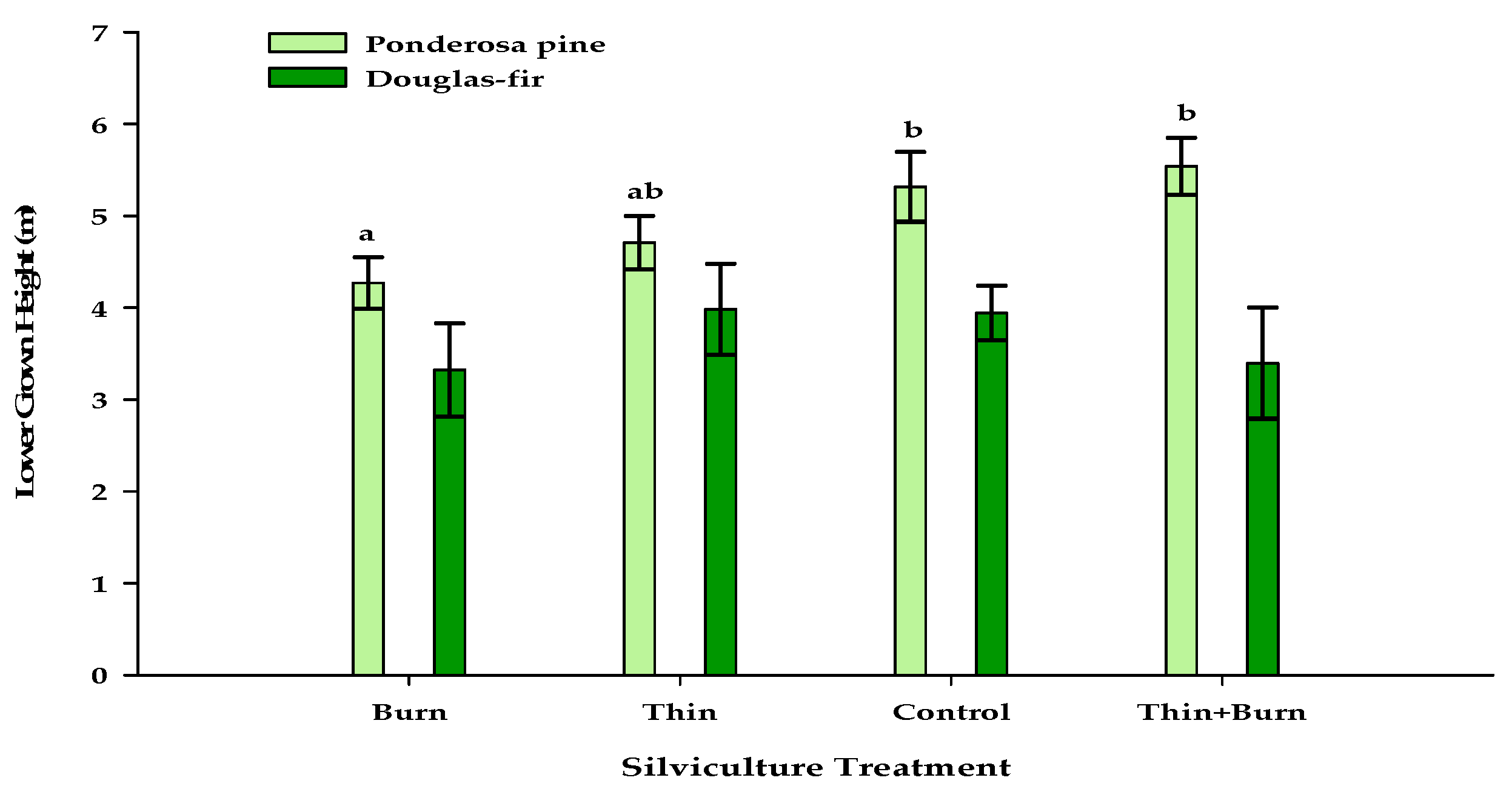 Forests 10 00015 g005 Forests 10 00015 g005