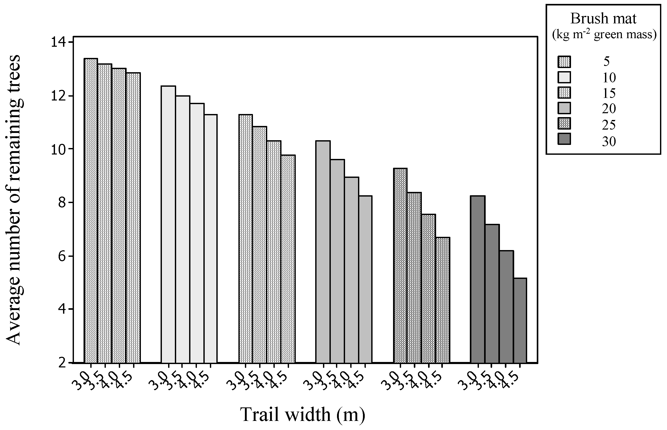 Forests 10 00019 g002