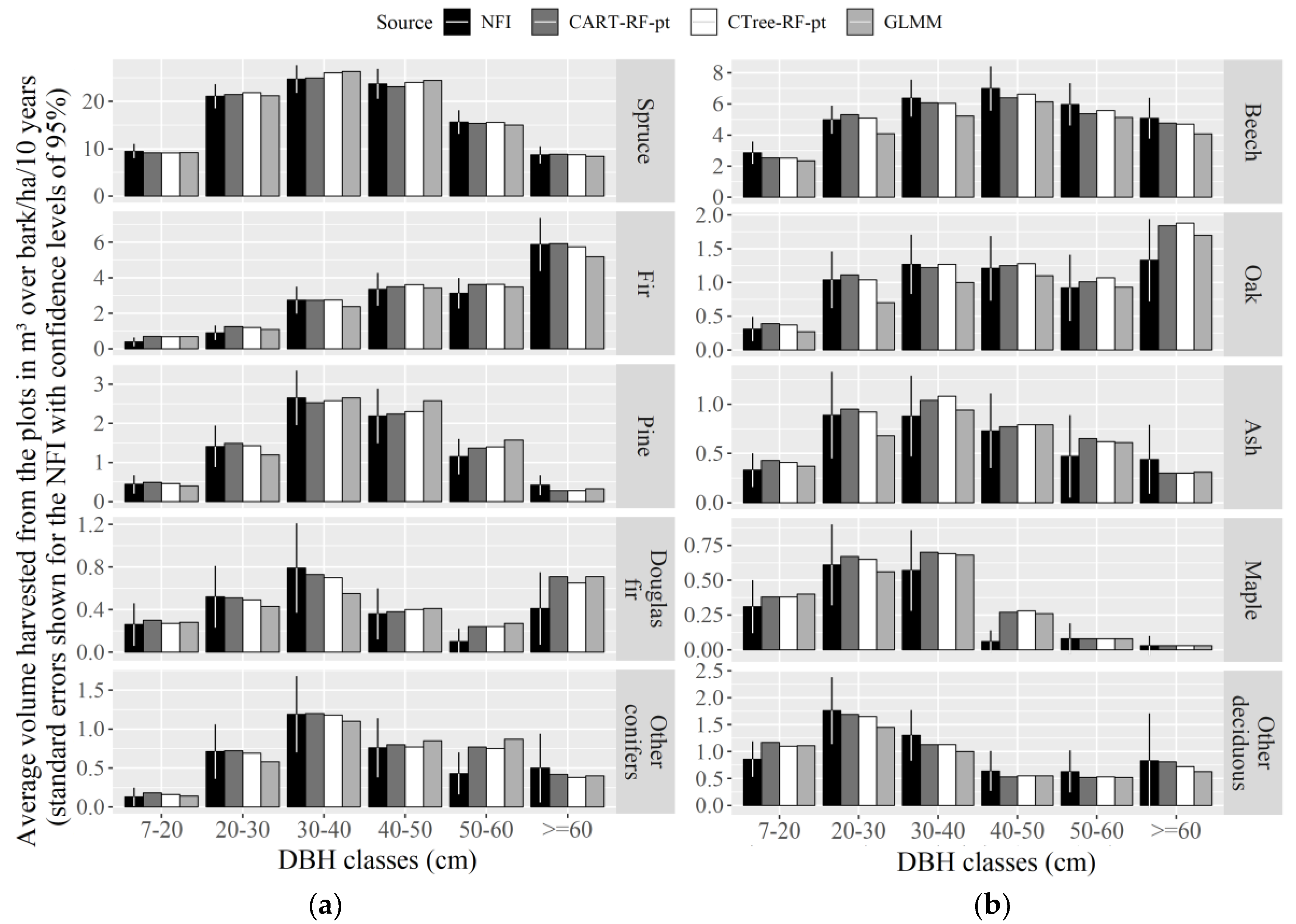 Forests 10 00020 g001 Forests 10 00020 g001