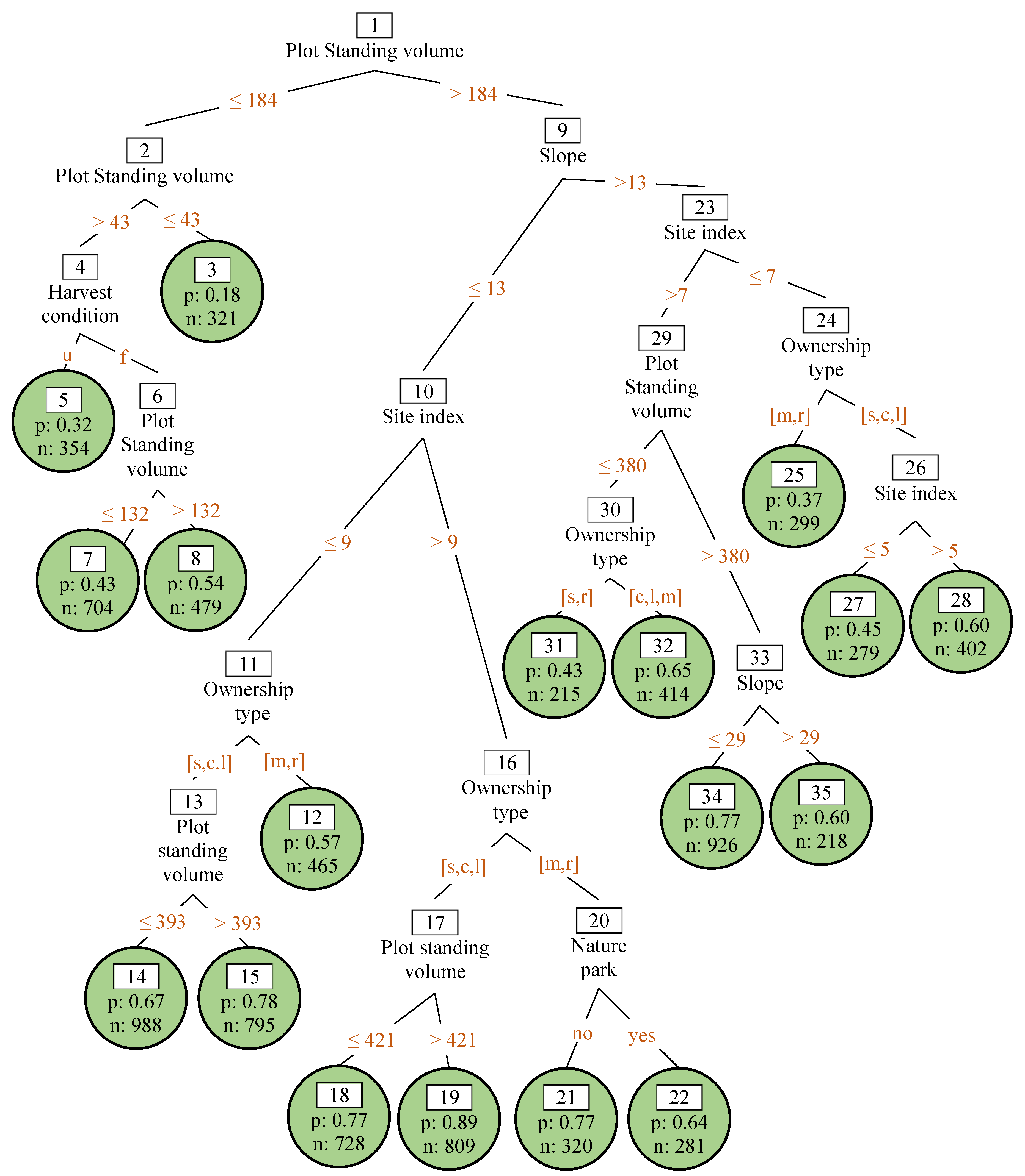 Forests 10 00020 g0a1 Forests 10 00020 g0a1