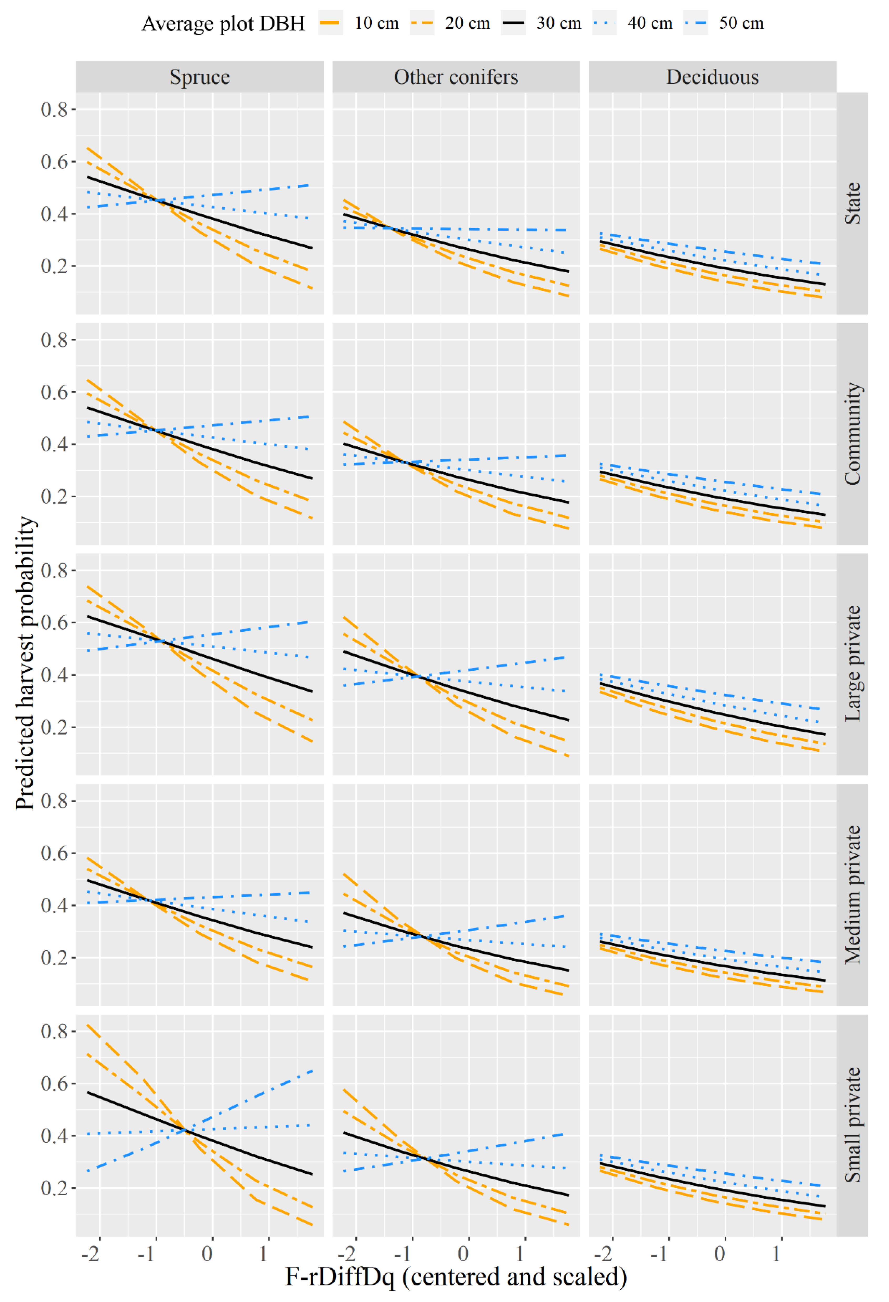 Forests 10 00020 g0a2 Forests 10 00020 g0a2