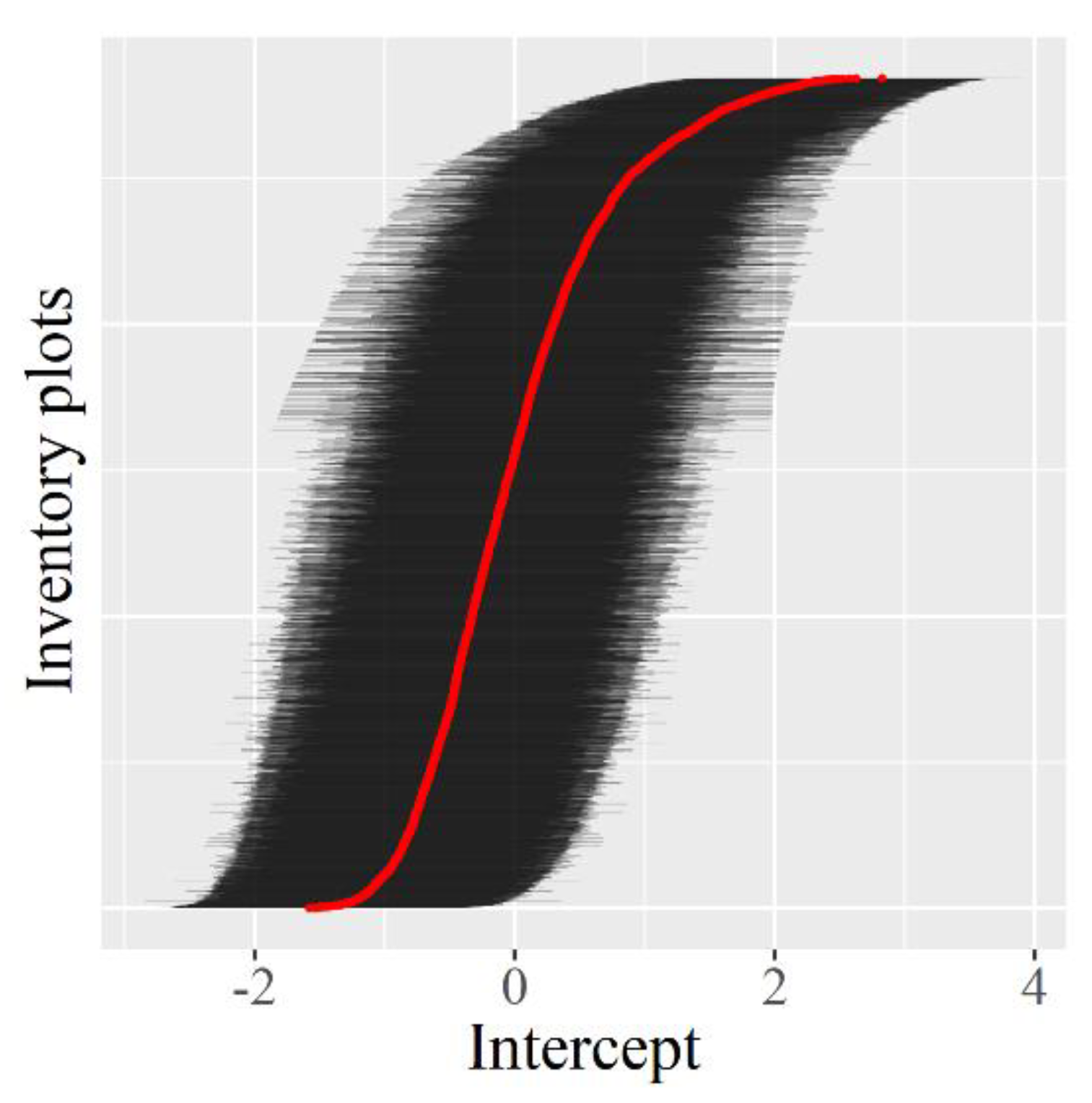 Forests 10 00020 g0a3 Forests 10 00020 g0a3