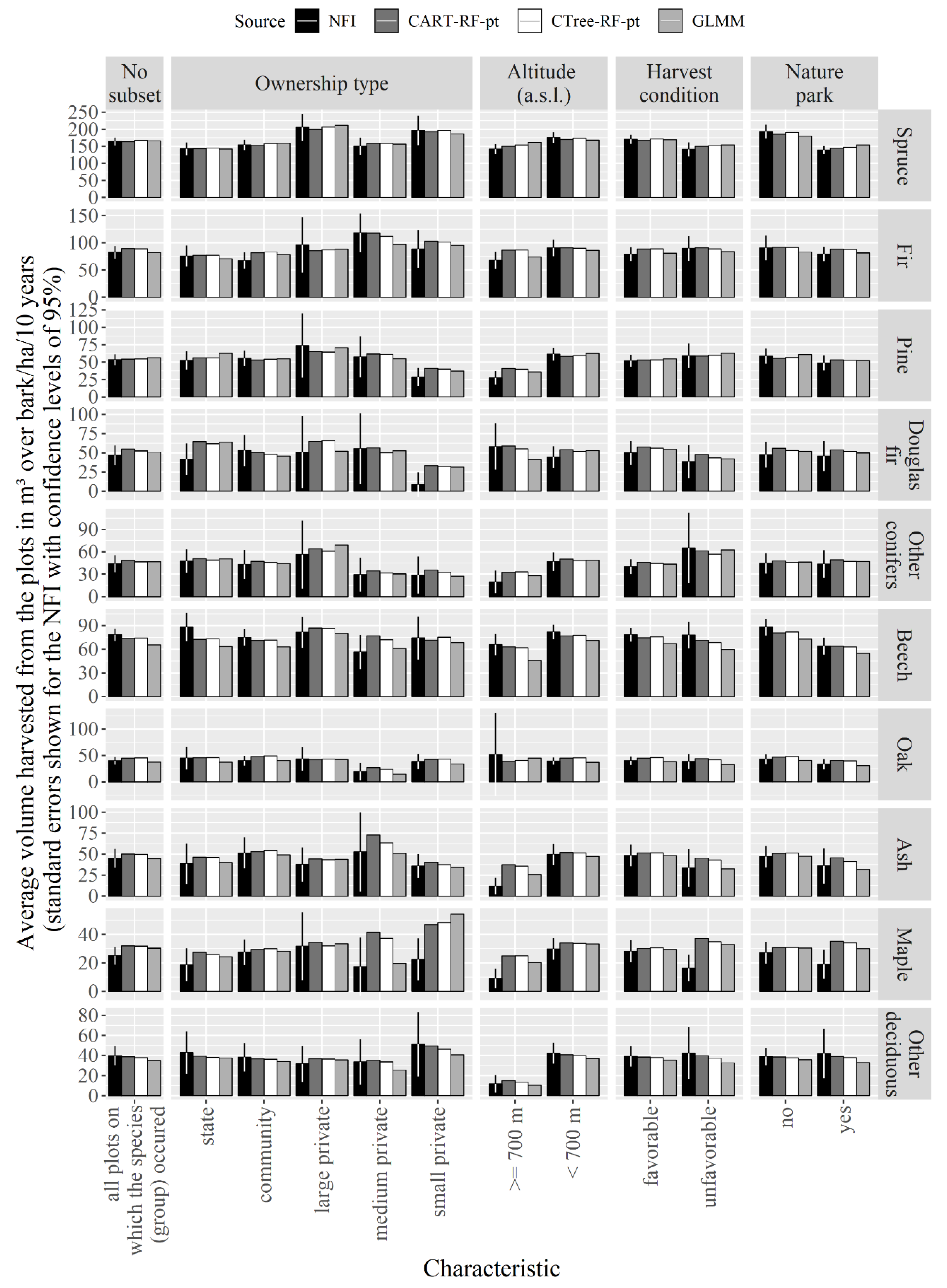 Forests 10 00020 g0a5 Forests 10 00020 g0a5