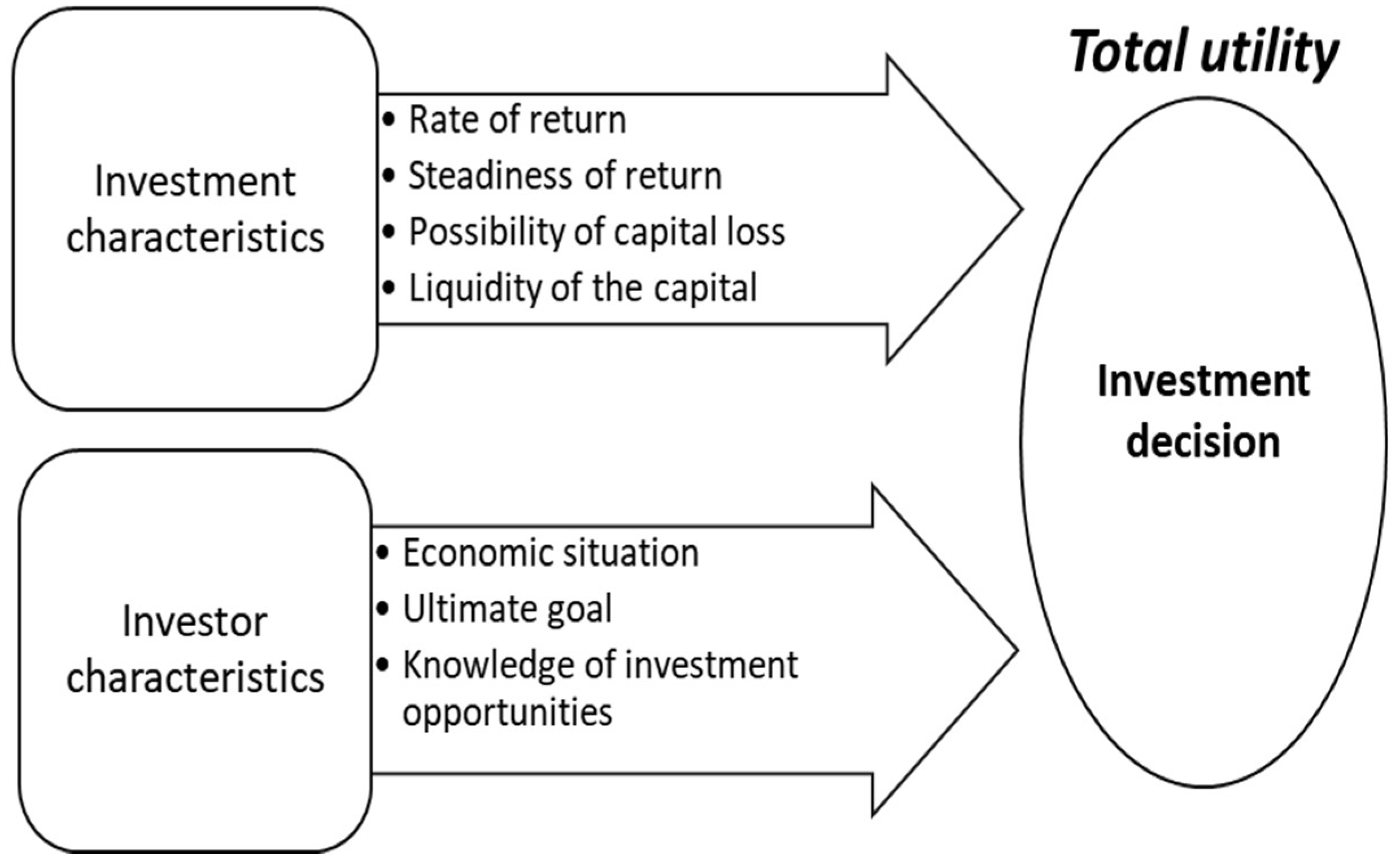 Forests 10 00021 g001