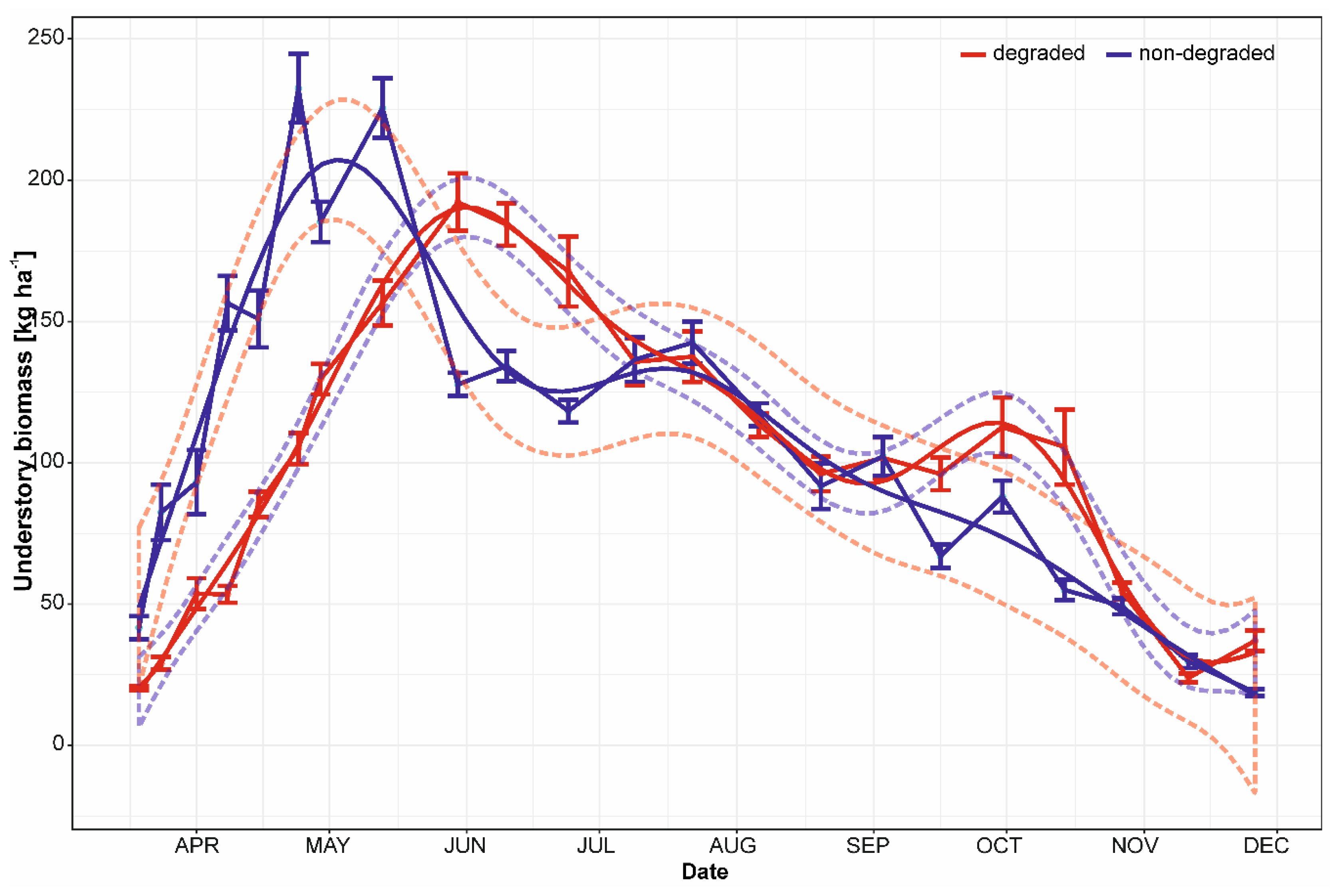 Forests 10 00022 g002 Forests 10 00022 g002