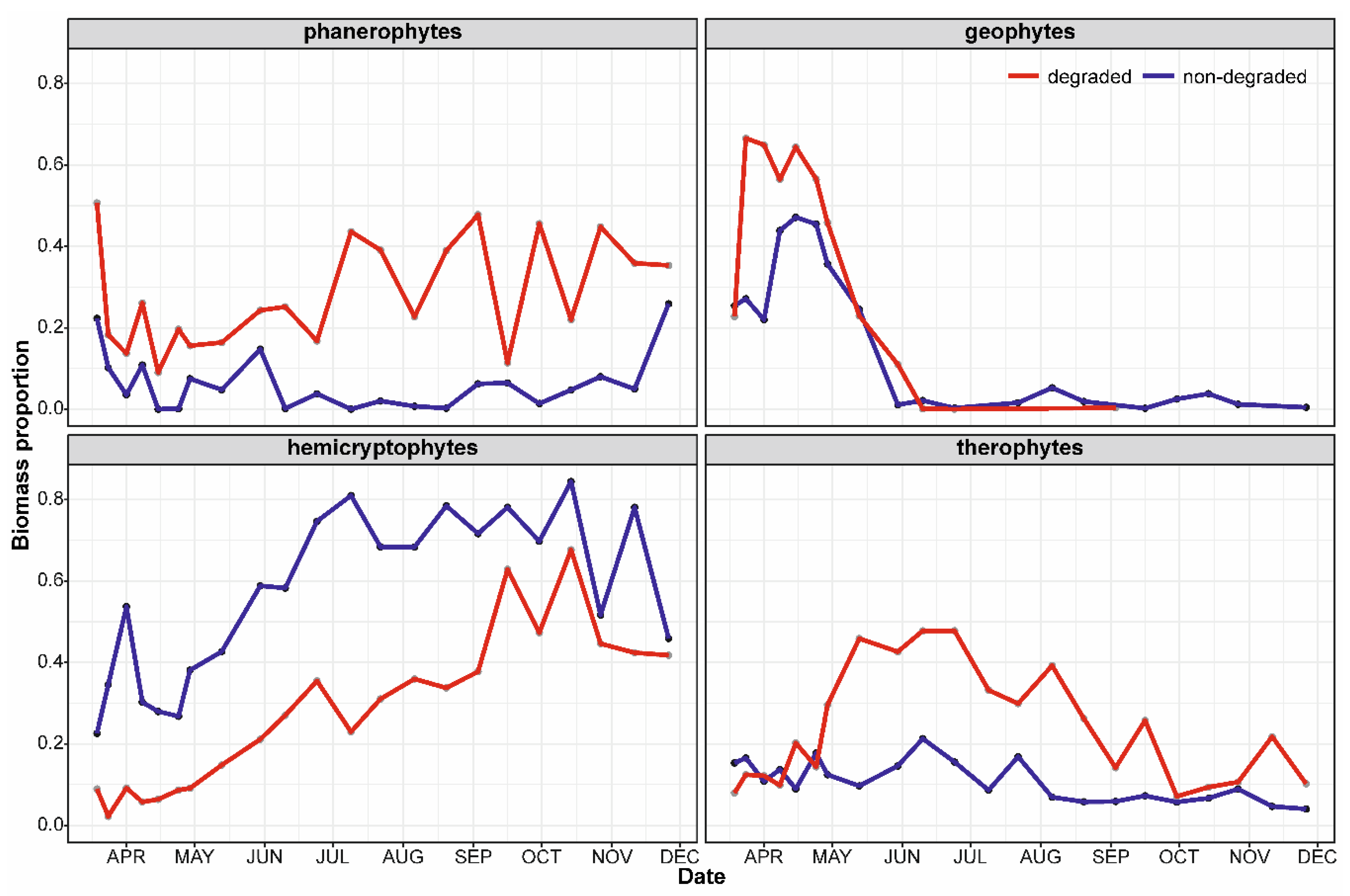 Forests 10 00022 g004 Forests 10 00022 g004