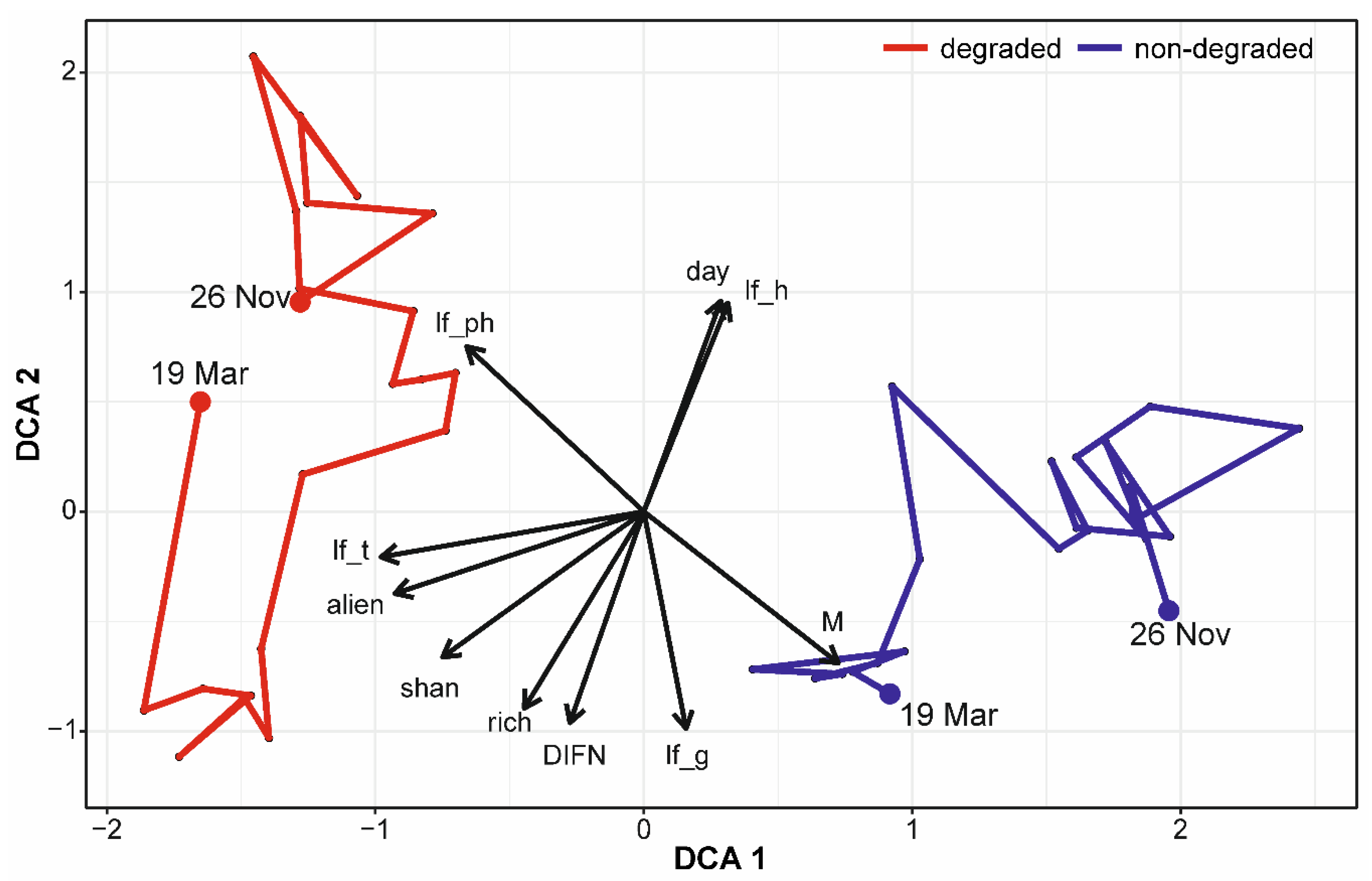 Forests 10 00022 g005 Forests 10 00022 g005