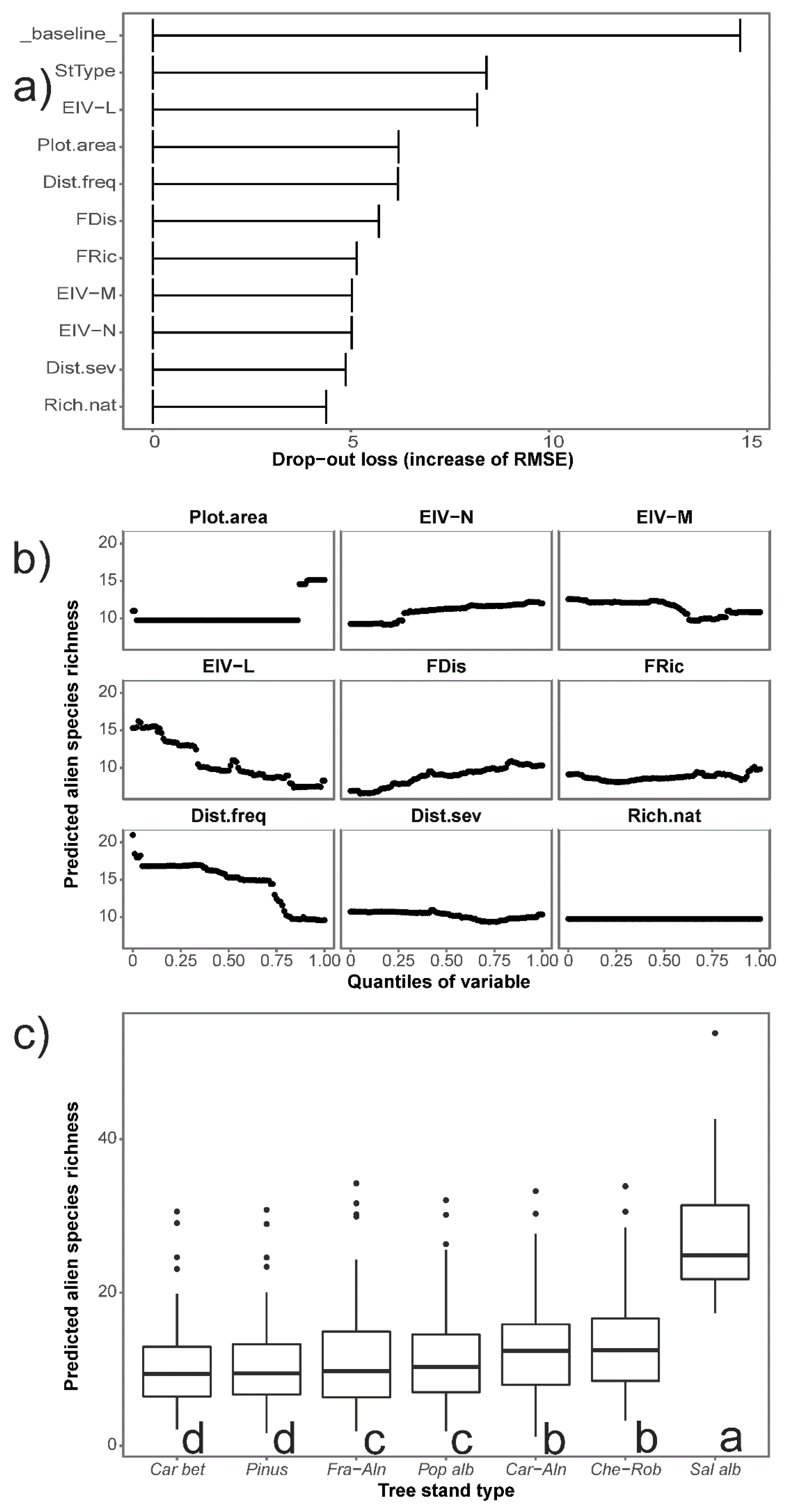 Forests 10 00026 g003 Forests 10 00026 g003